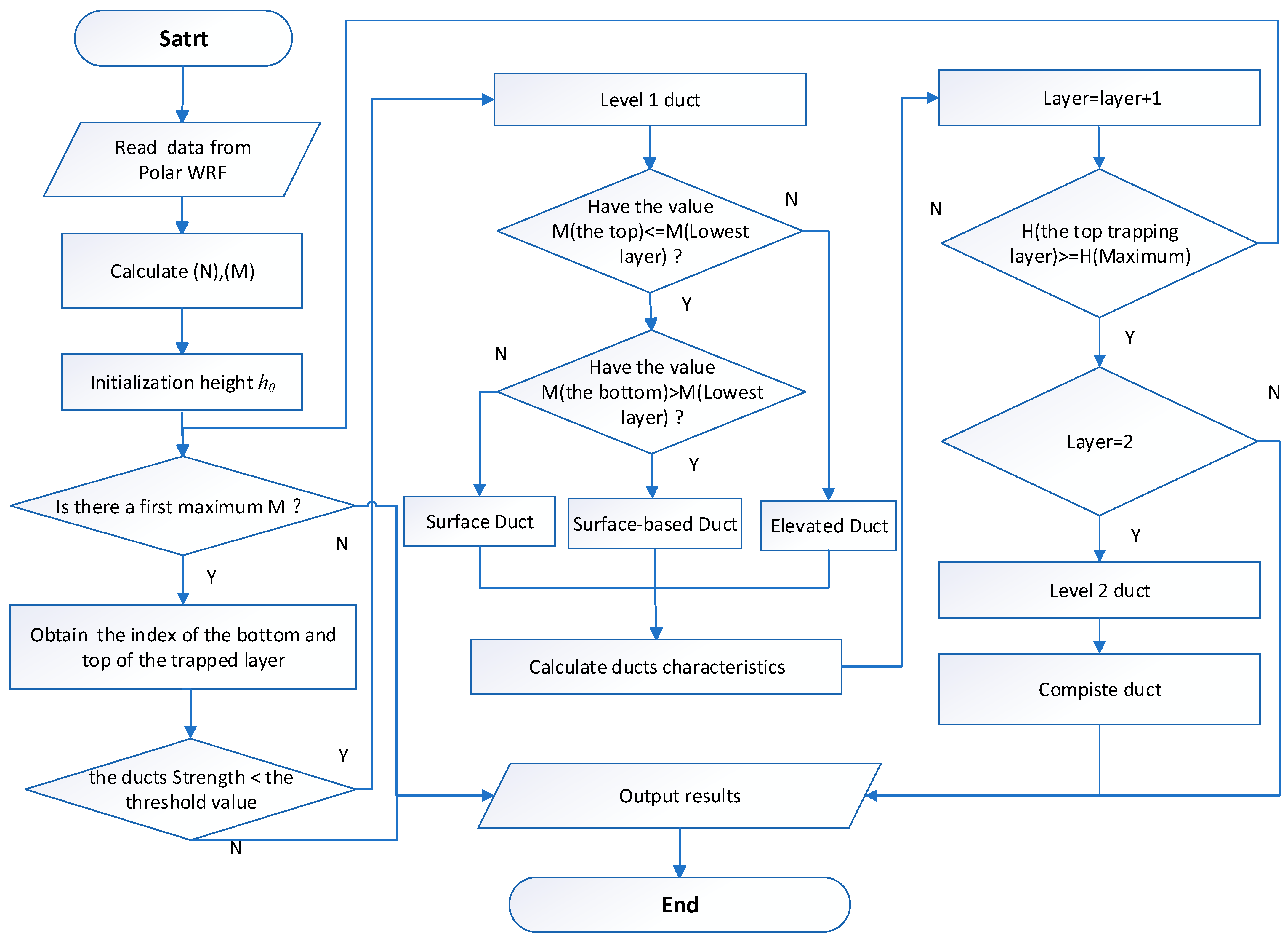 Atmosphere 16 00011 g002