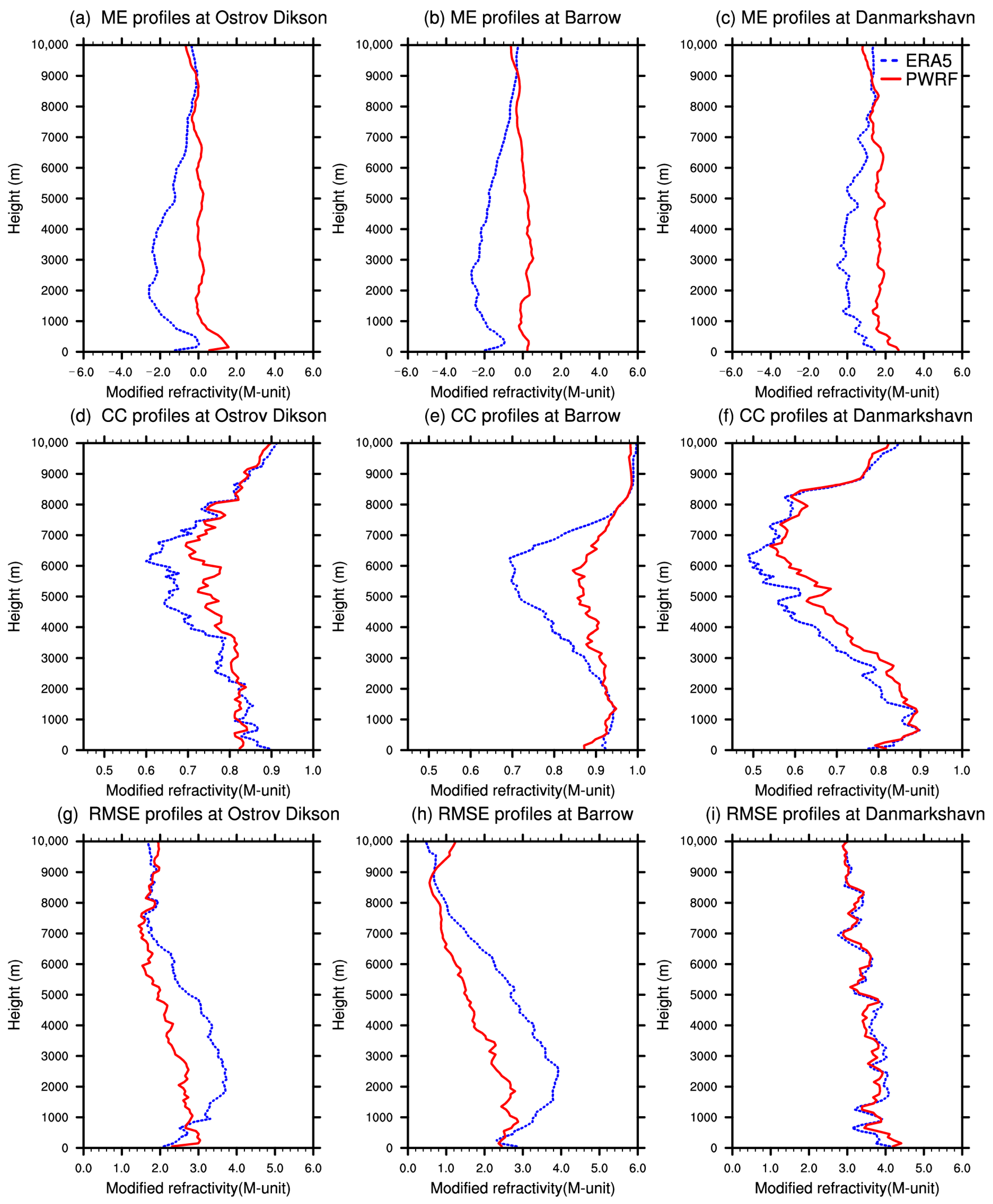Atmosphere 16 00011 g004