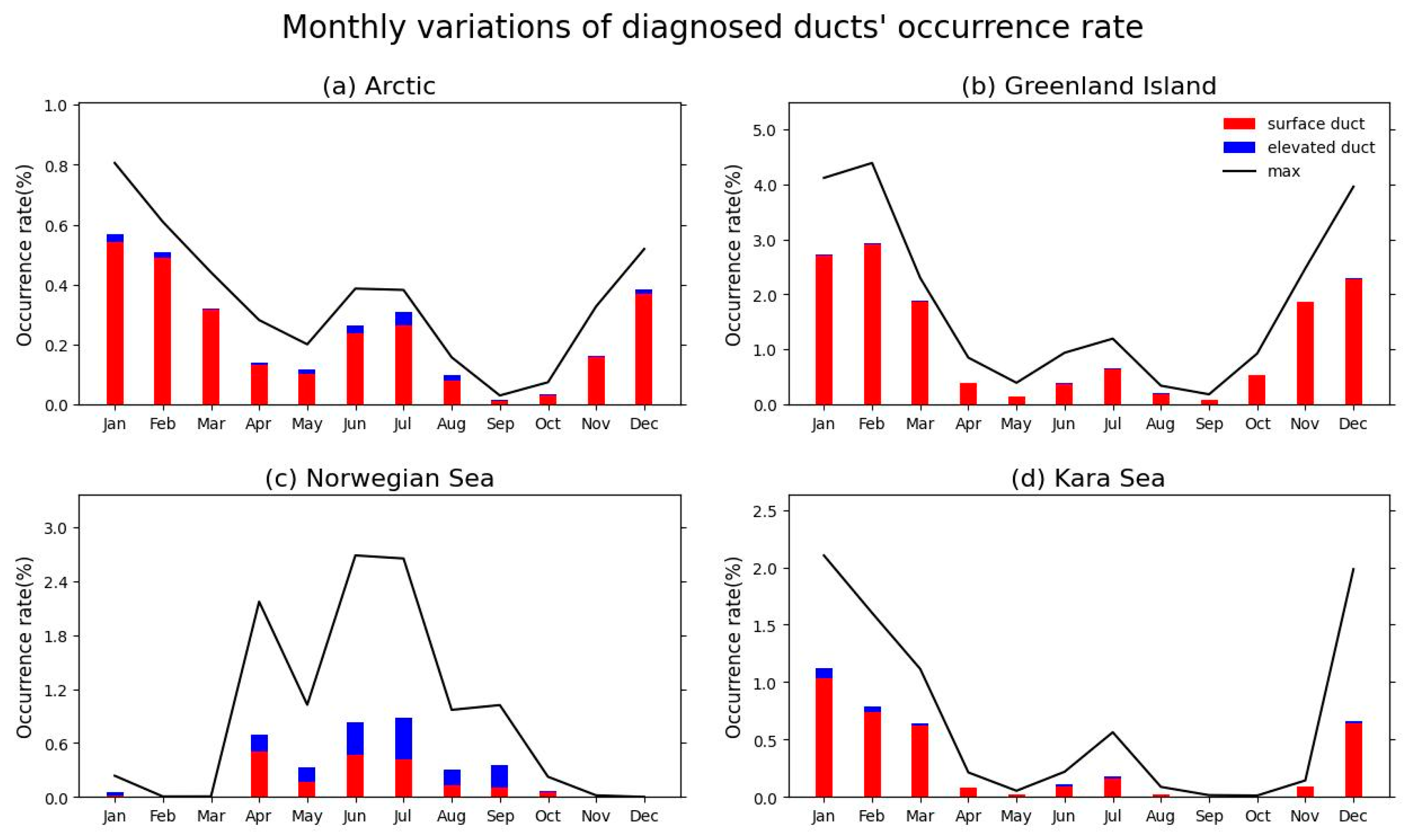 Atmosphere 16 00011 g007