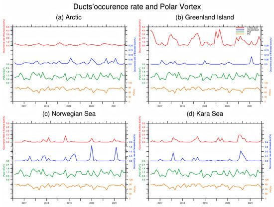 Investigating the Temporal and Spatial Characteristics of Lower ...