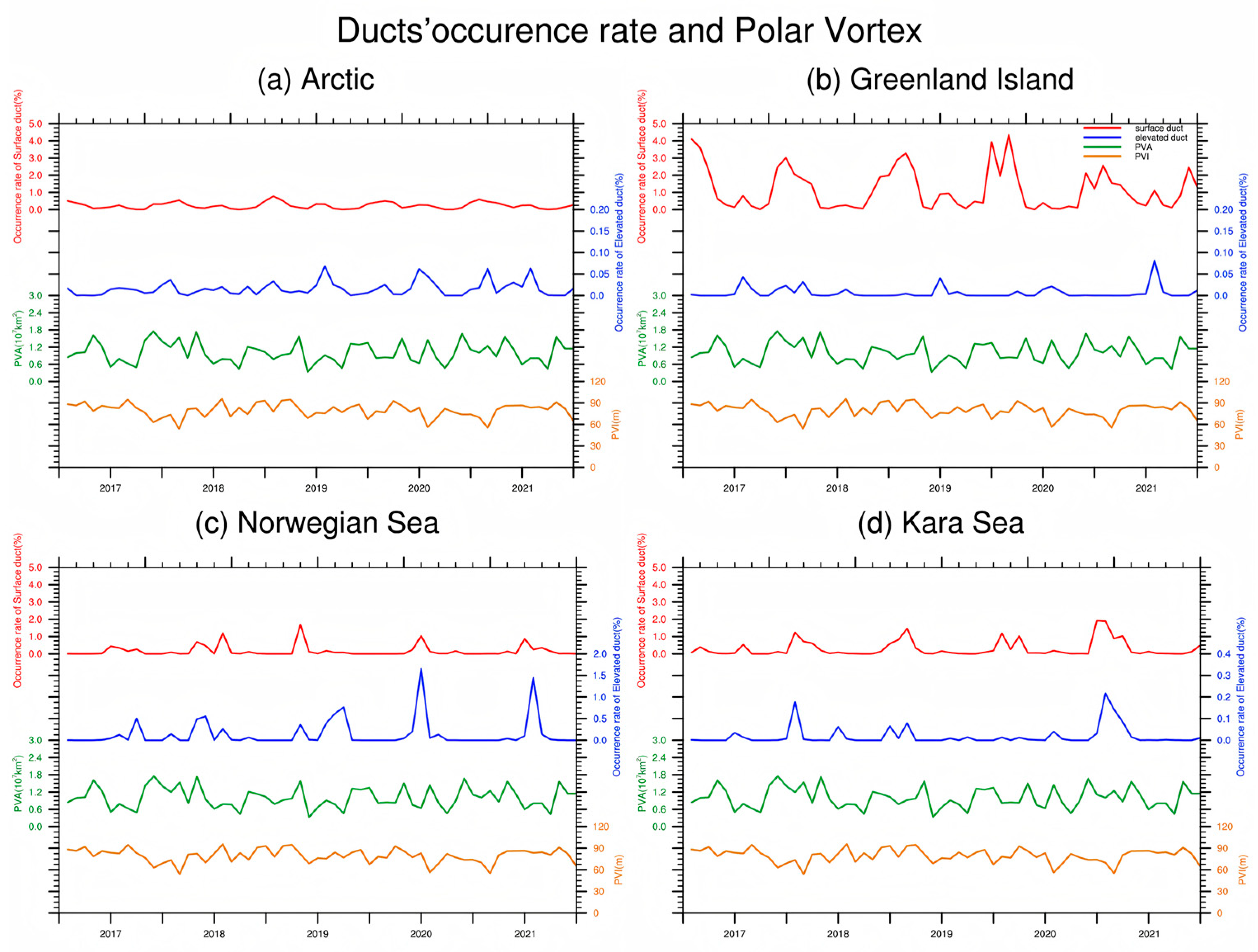Atmosphere 16 00011 g009