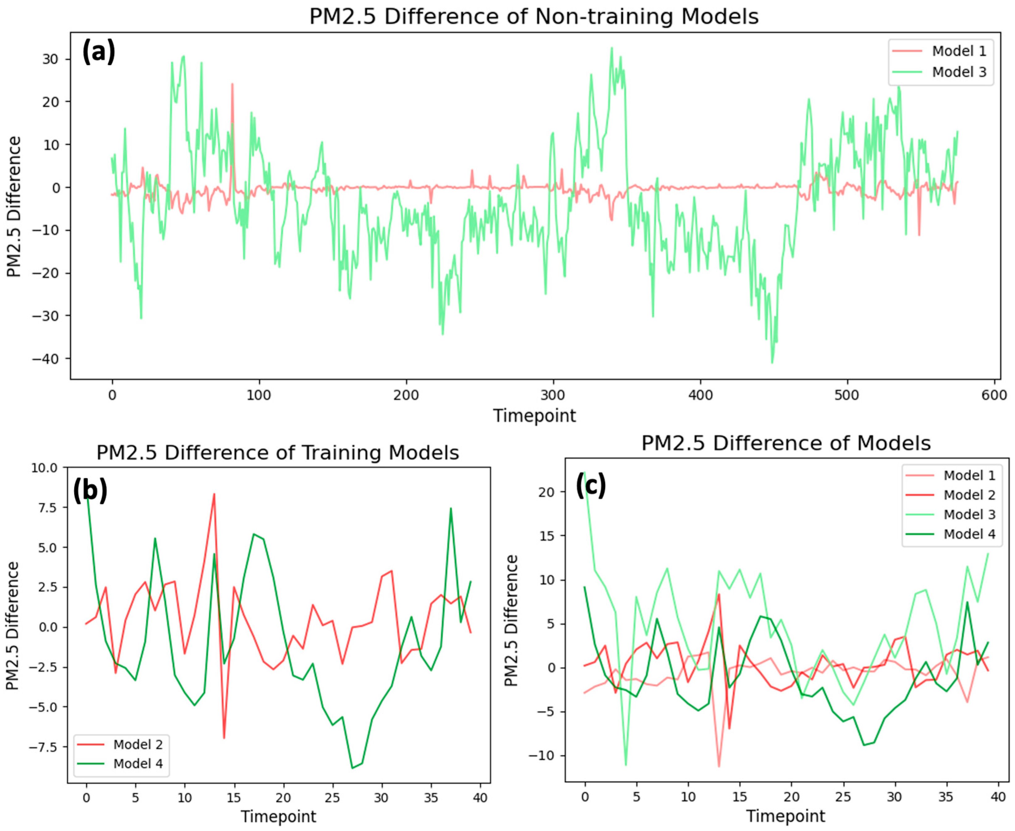 Atmosphere 16 00012 g005