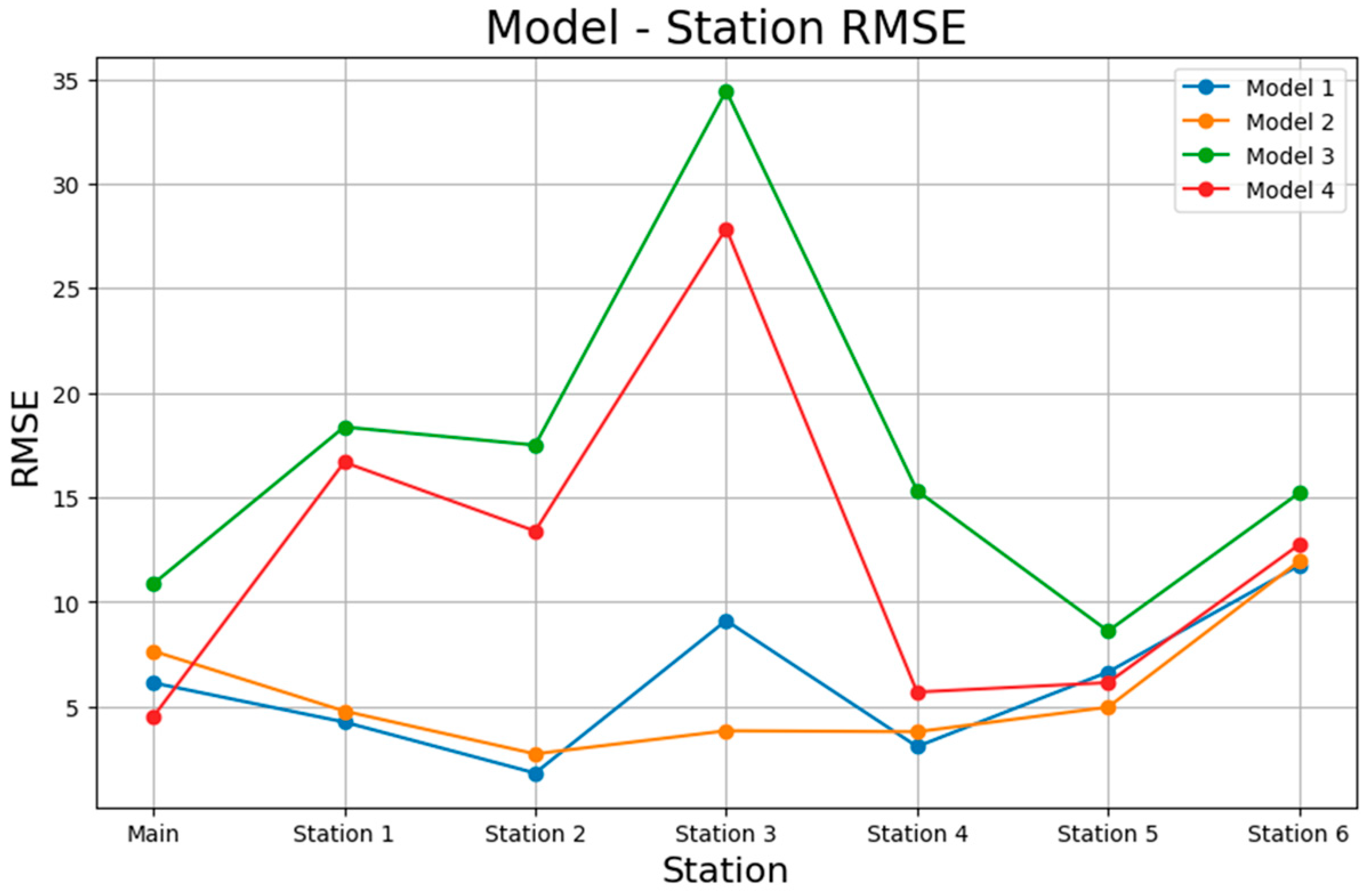 Atmosphere 16 00012 g006