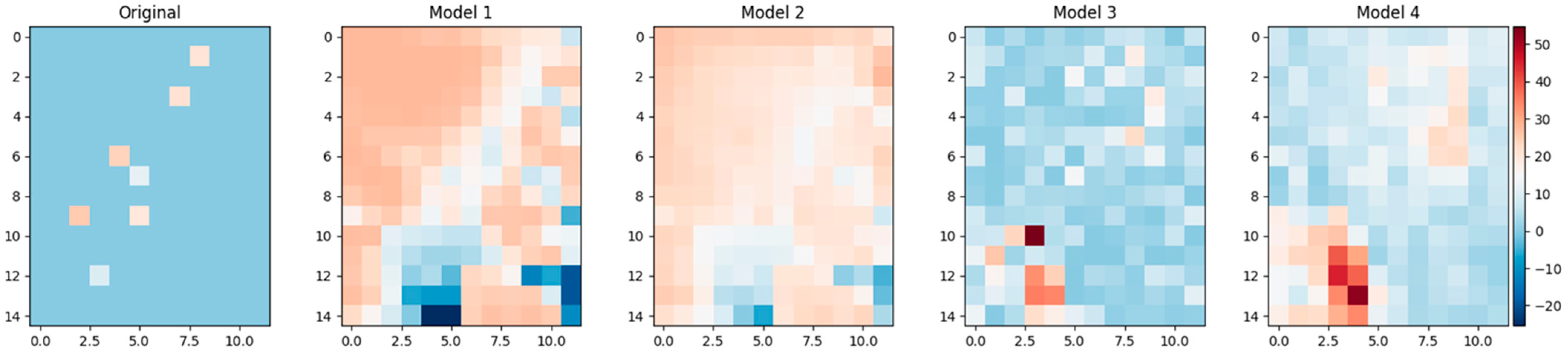 Atmosphere 16 00012 g007