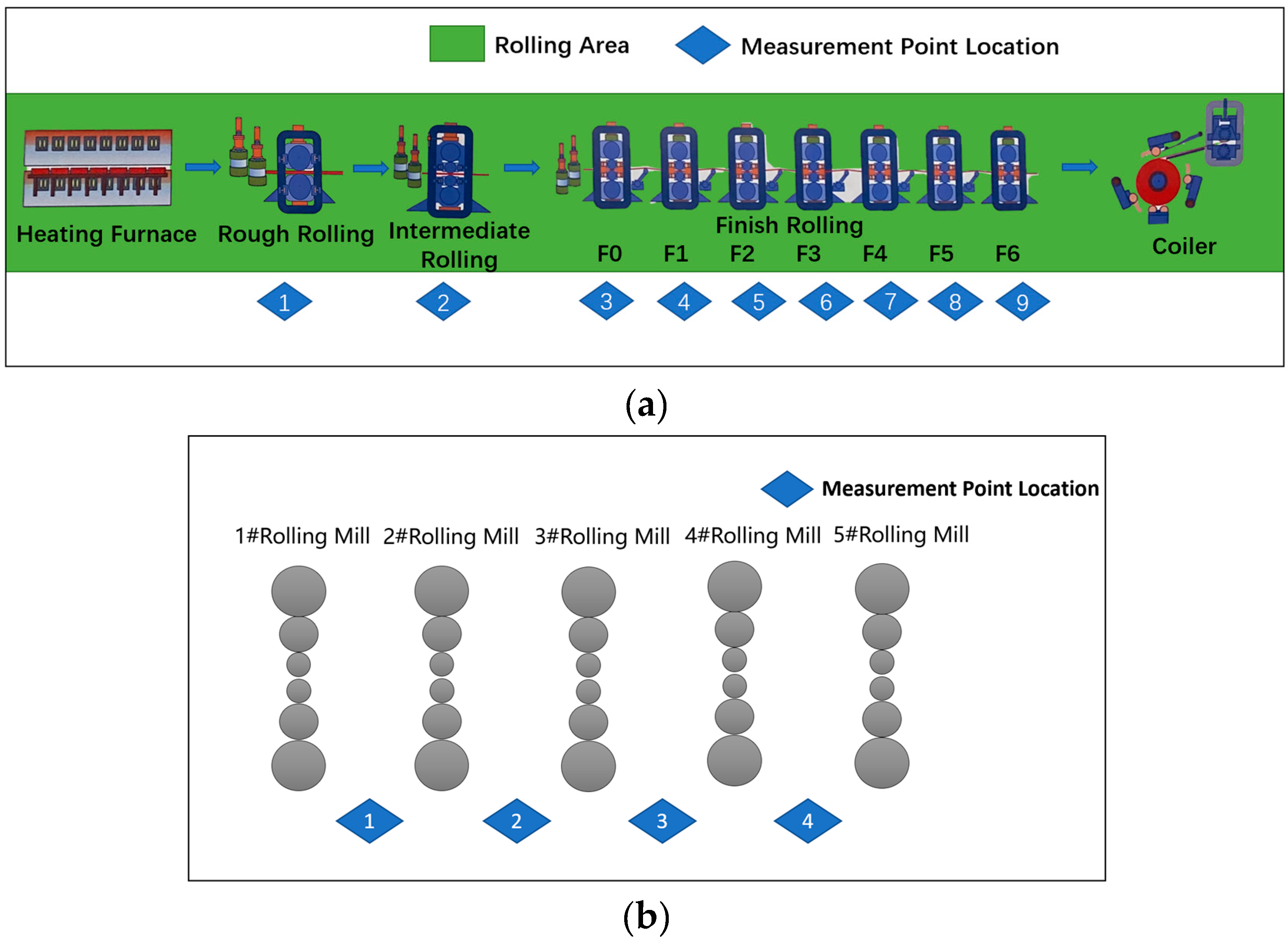 Atmosphere 16 00013 g003