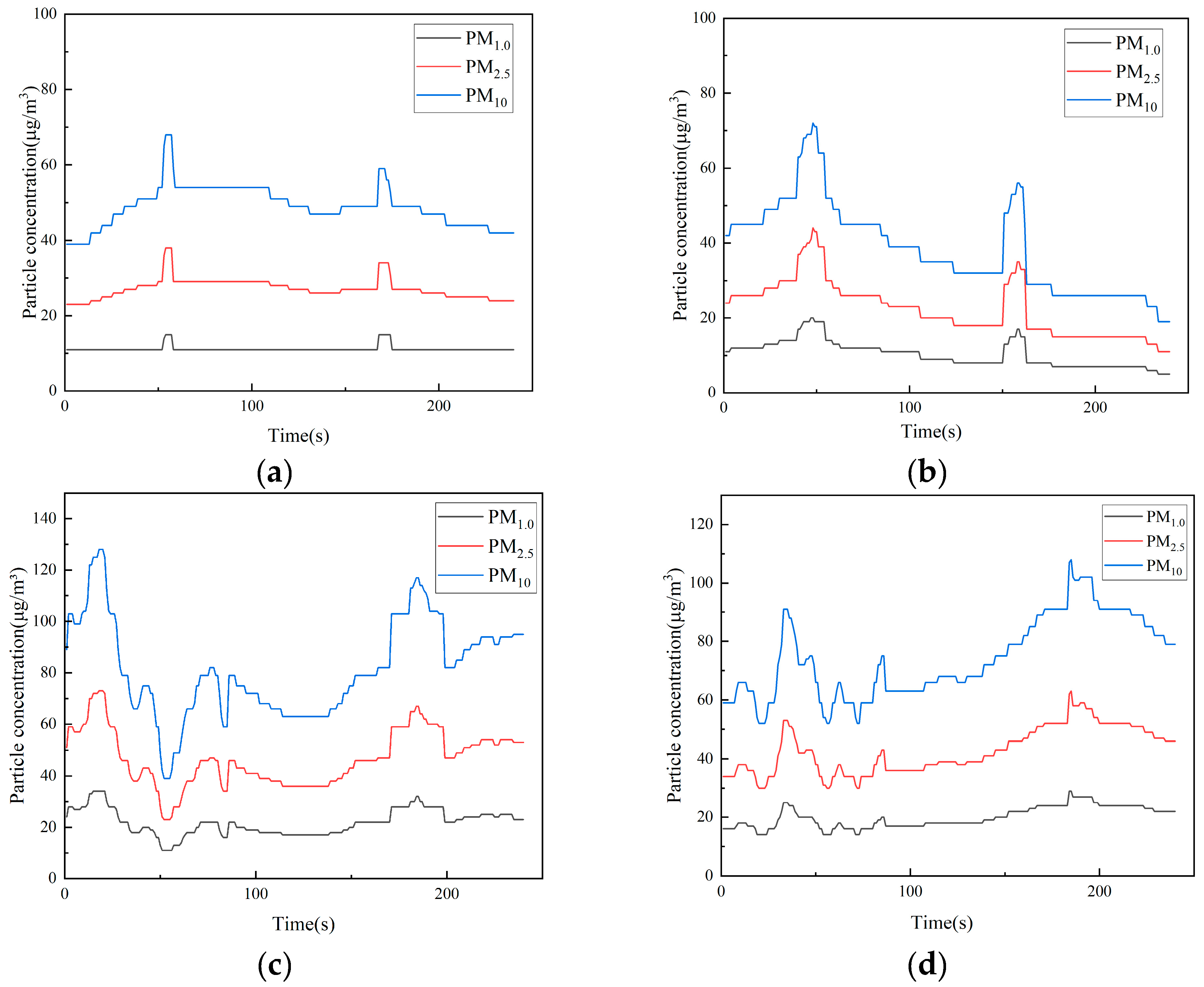 Atmosphere 16 00013 g006a