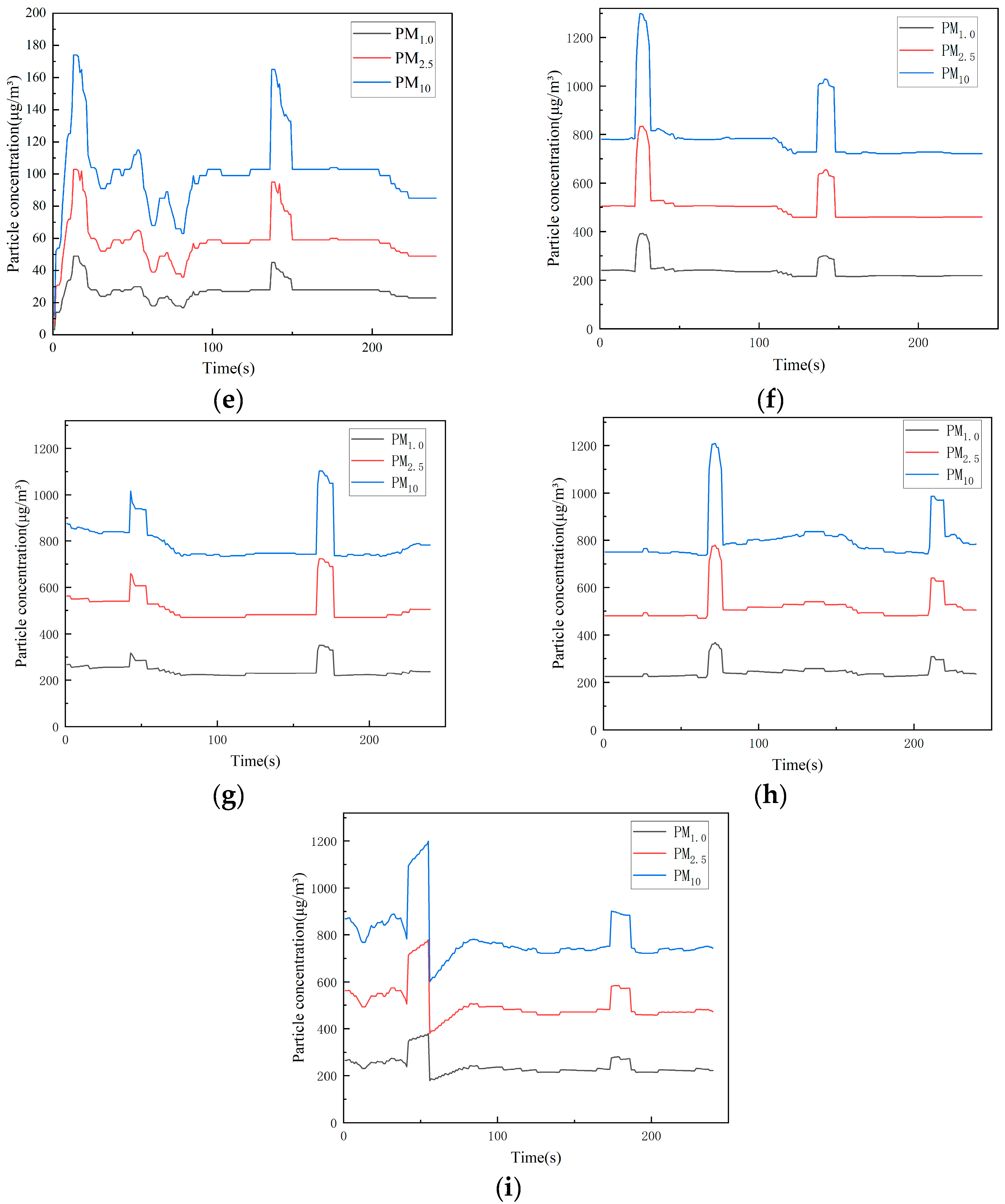 Atmosphere 16 00013 g006b