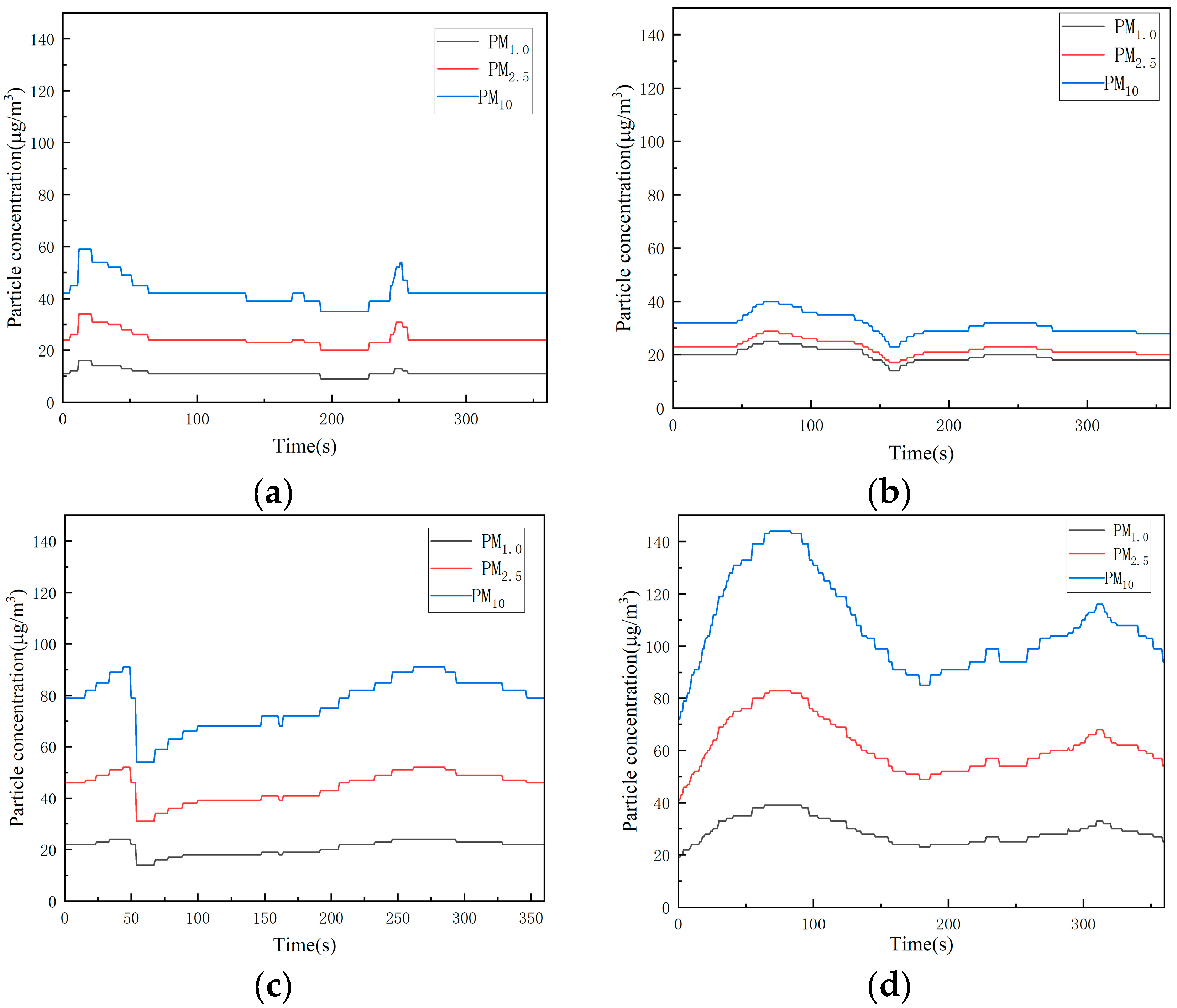 Atmosphere 16 00013 g007