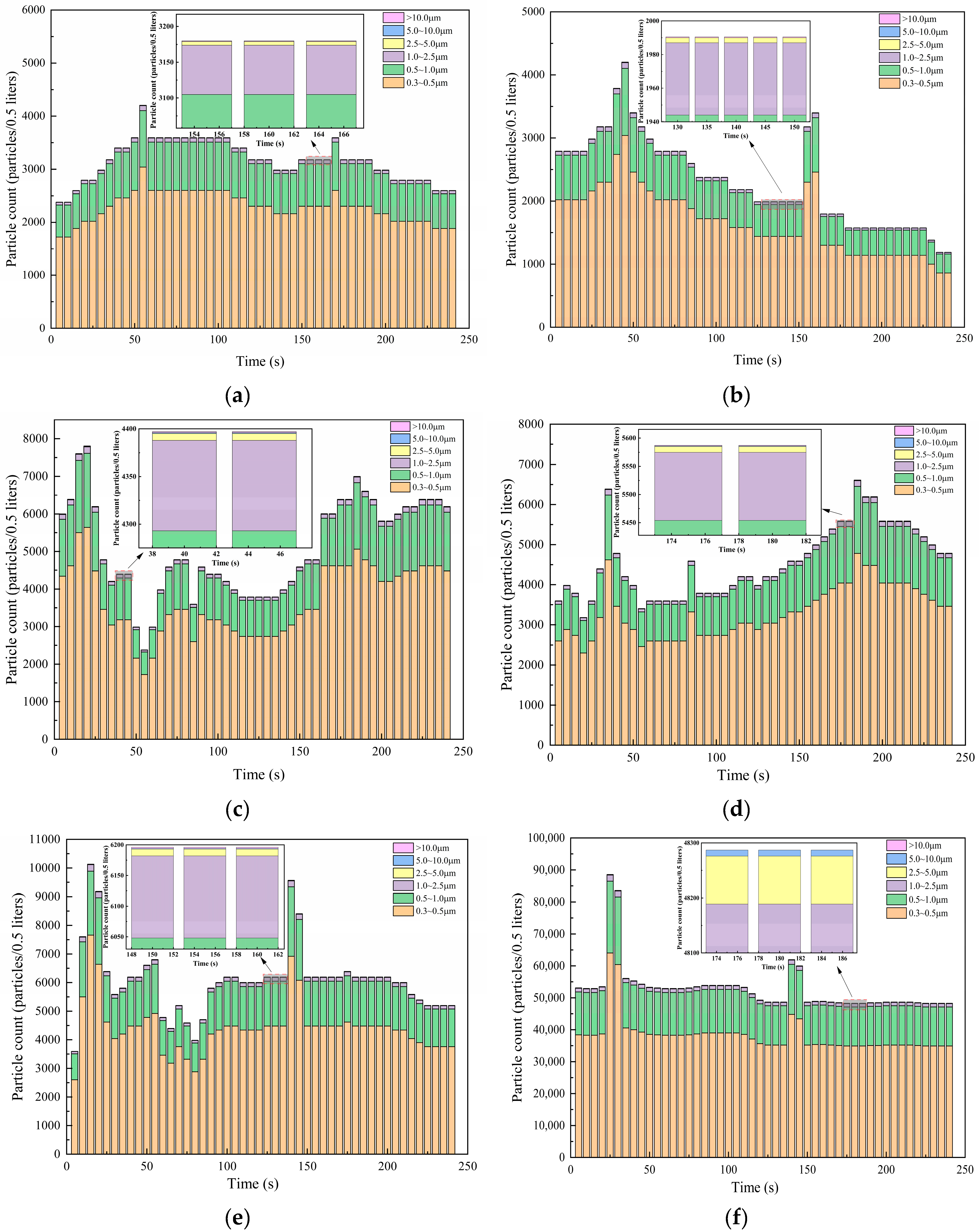 Atmosphere 16 00013 g008a