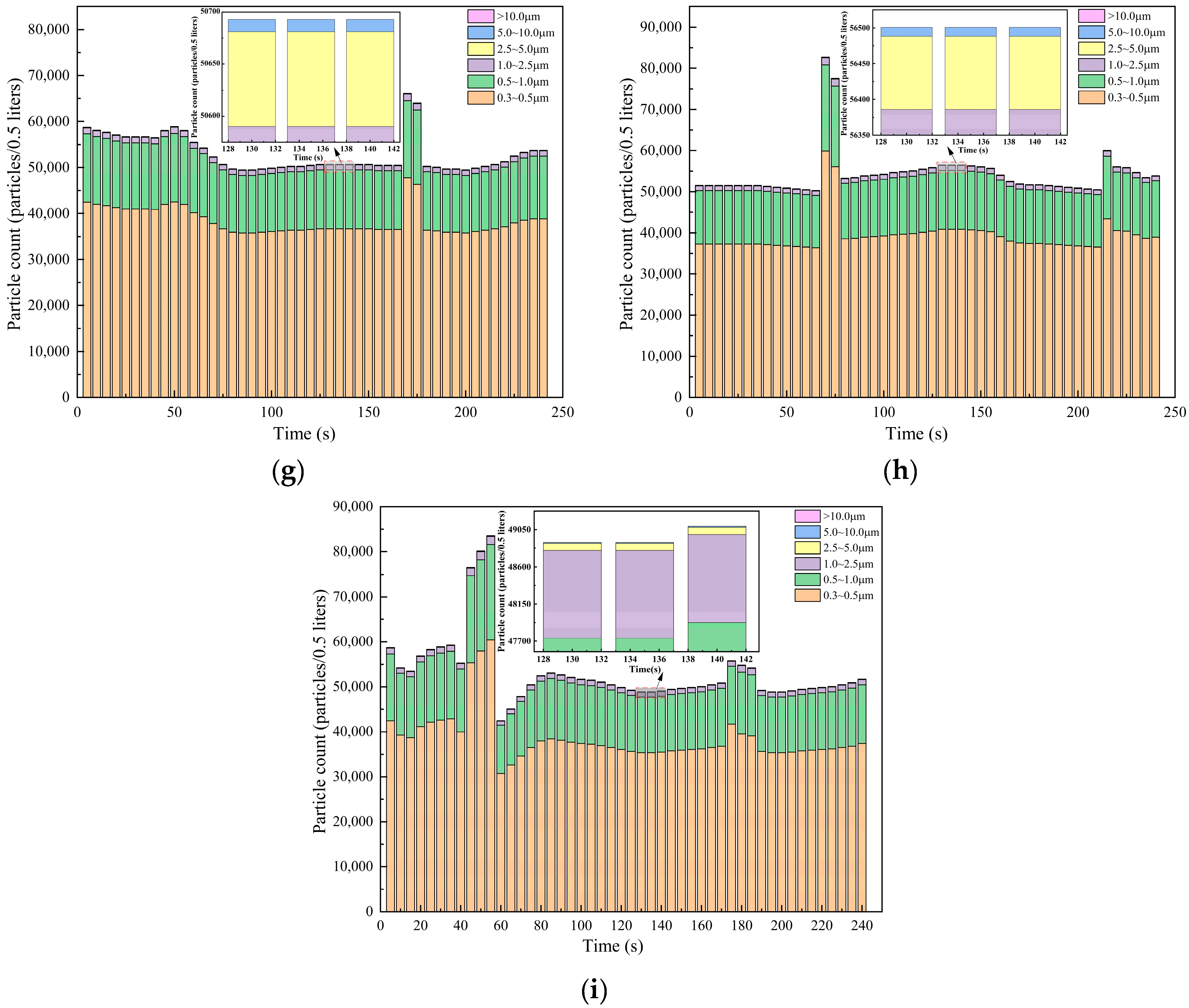 Atmosphere 16 00013 g008b