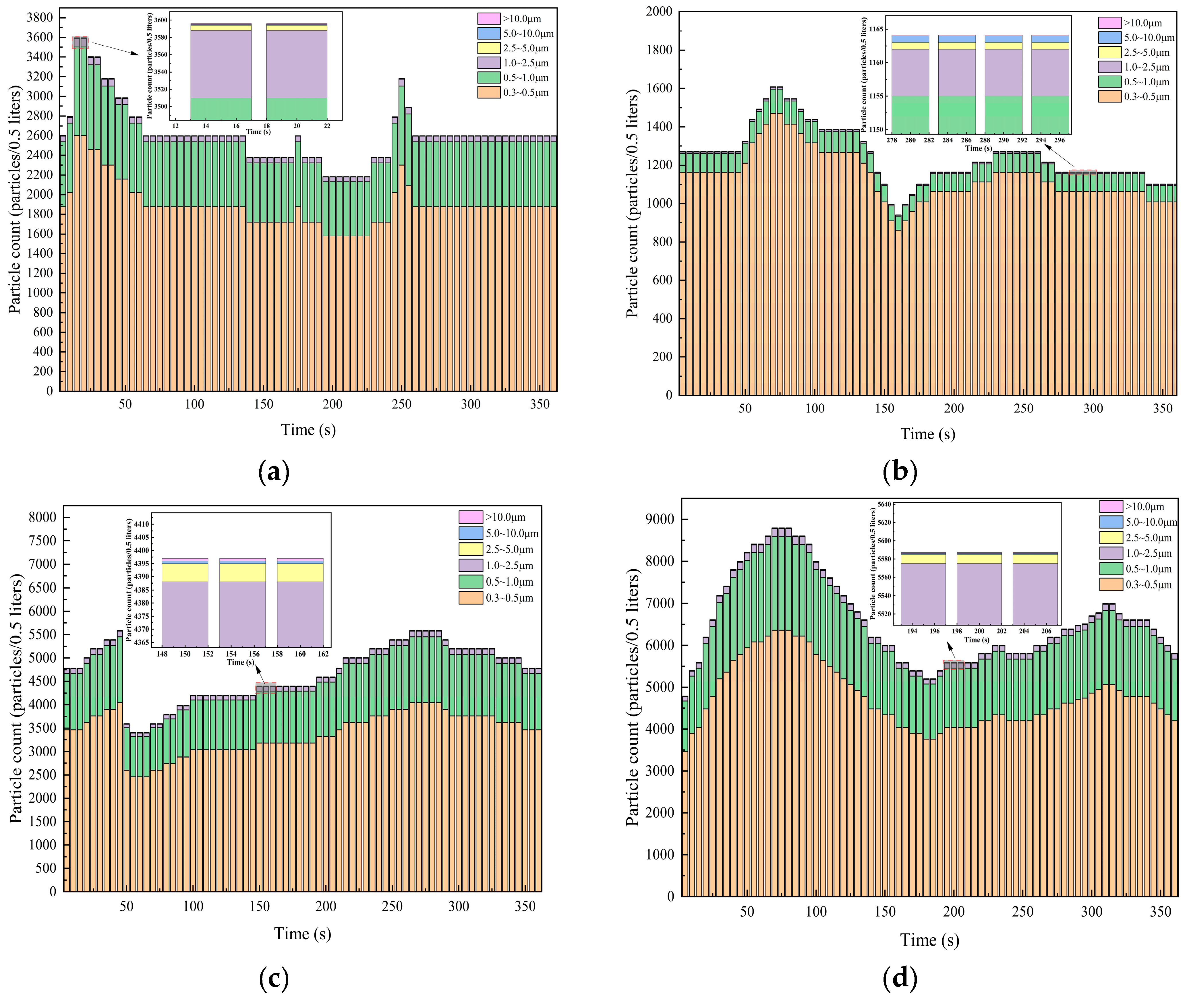 Atmosphere 16 00013 g009