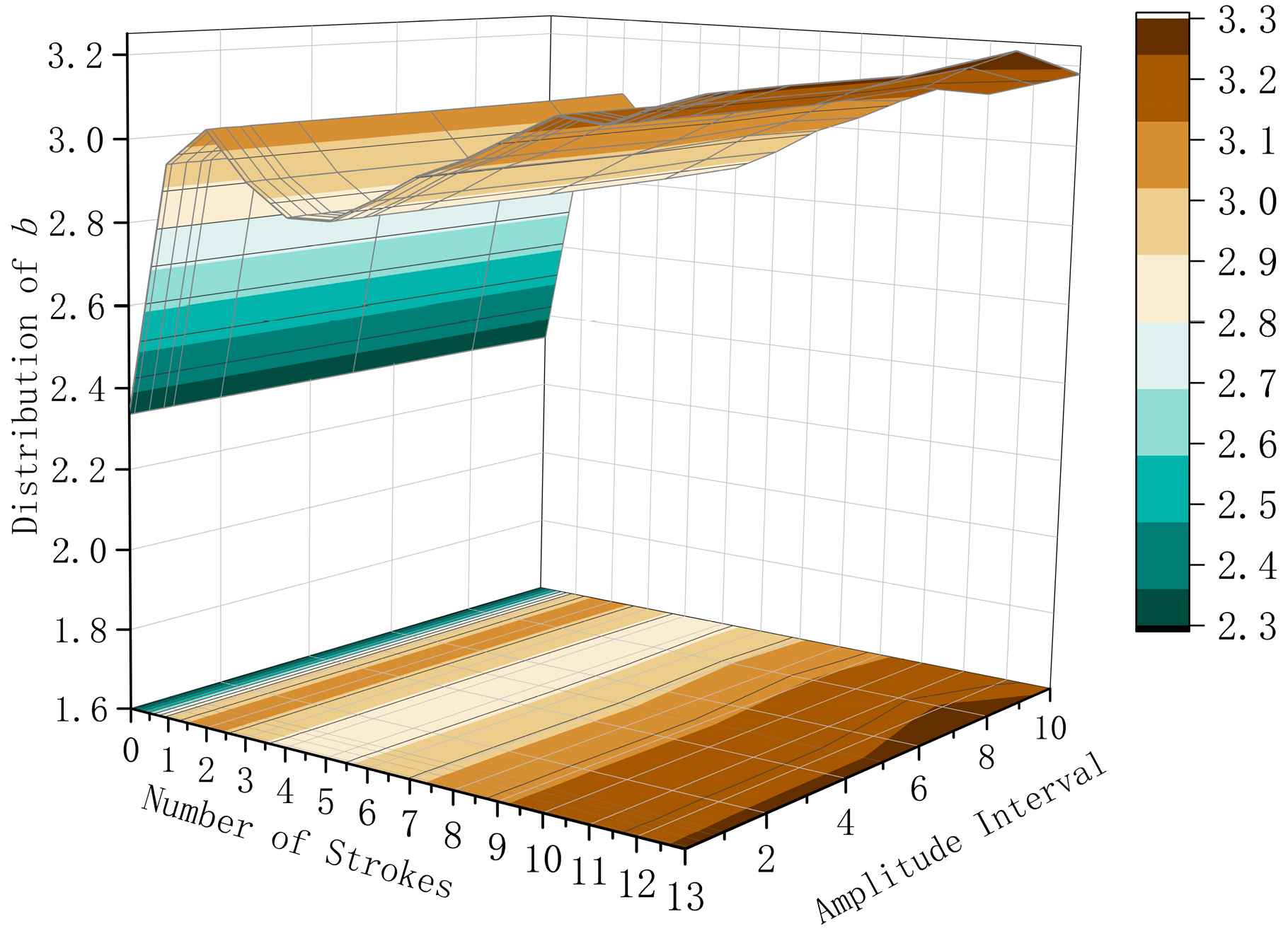 Atmosphere 16 00015 g003