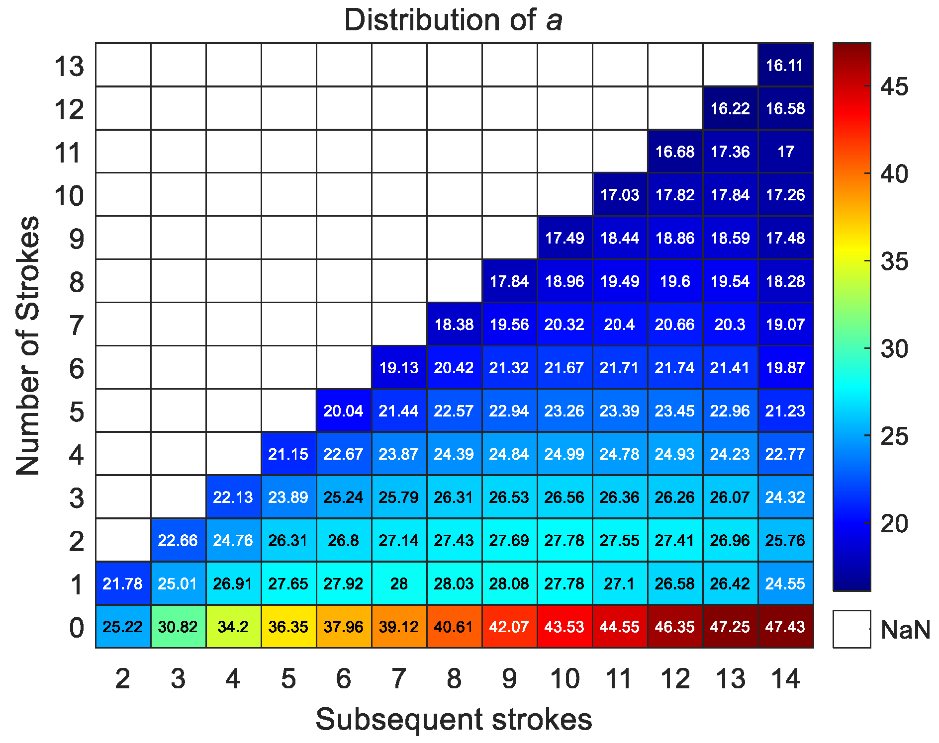 Atmosphere 16 00015 g004