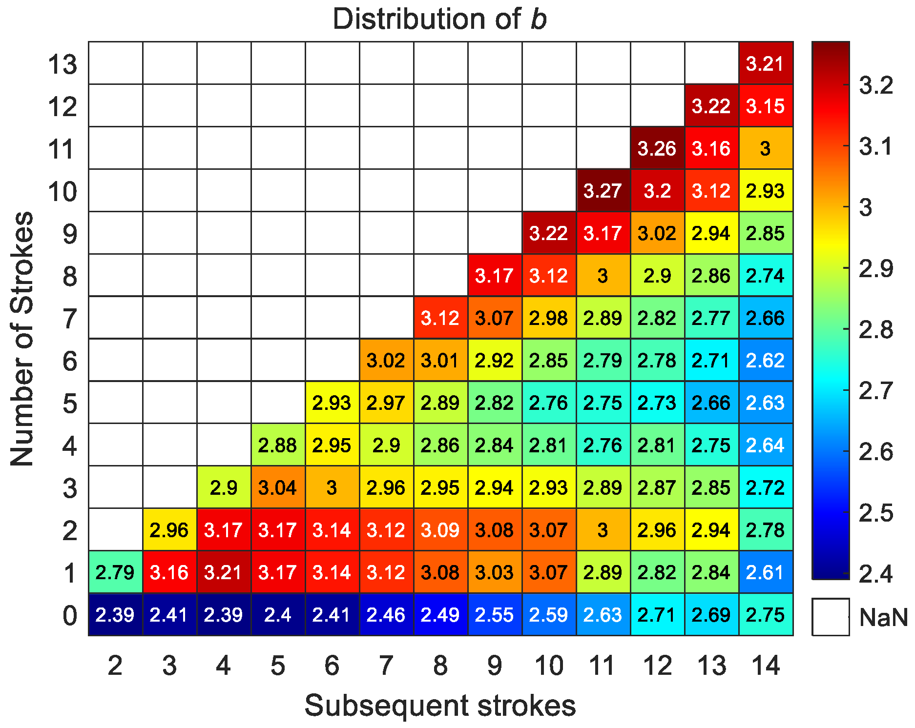 Atmosphere 16 00015 g005