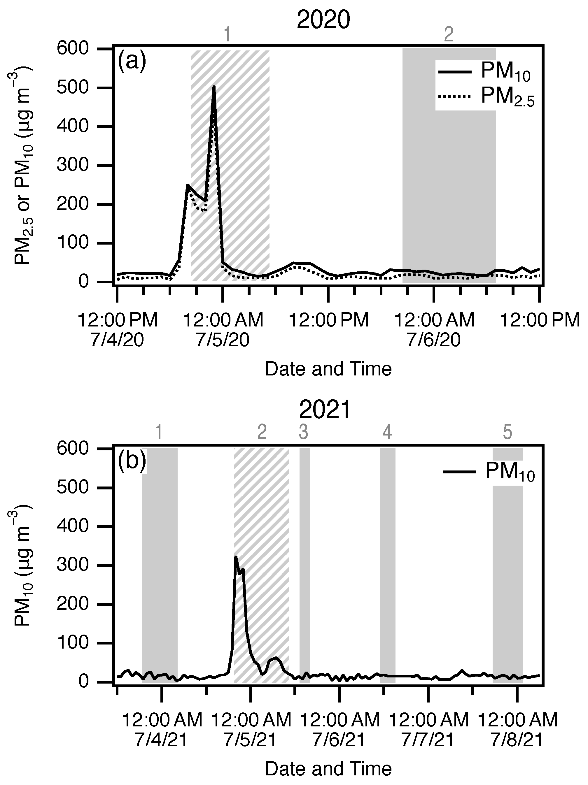 Atmosphere 16 00017 g003