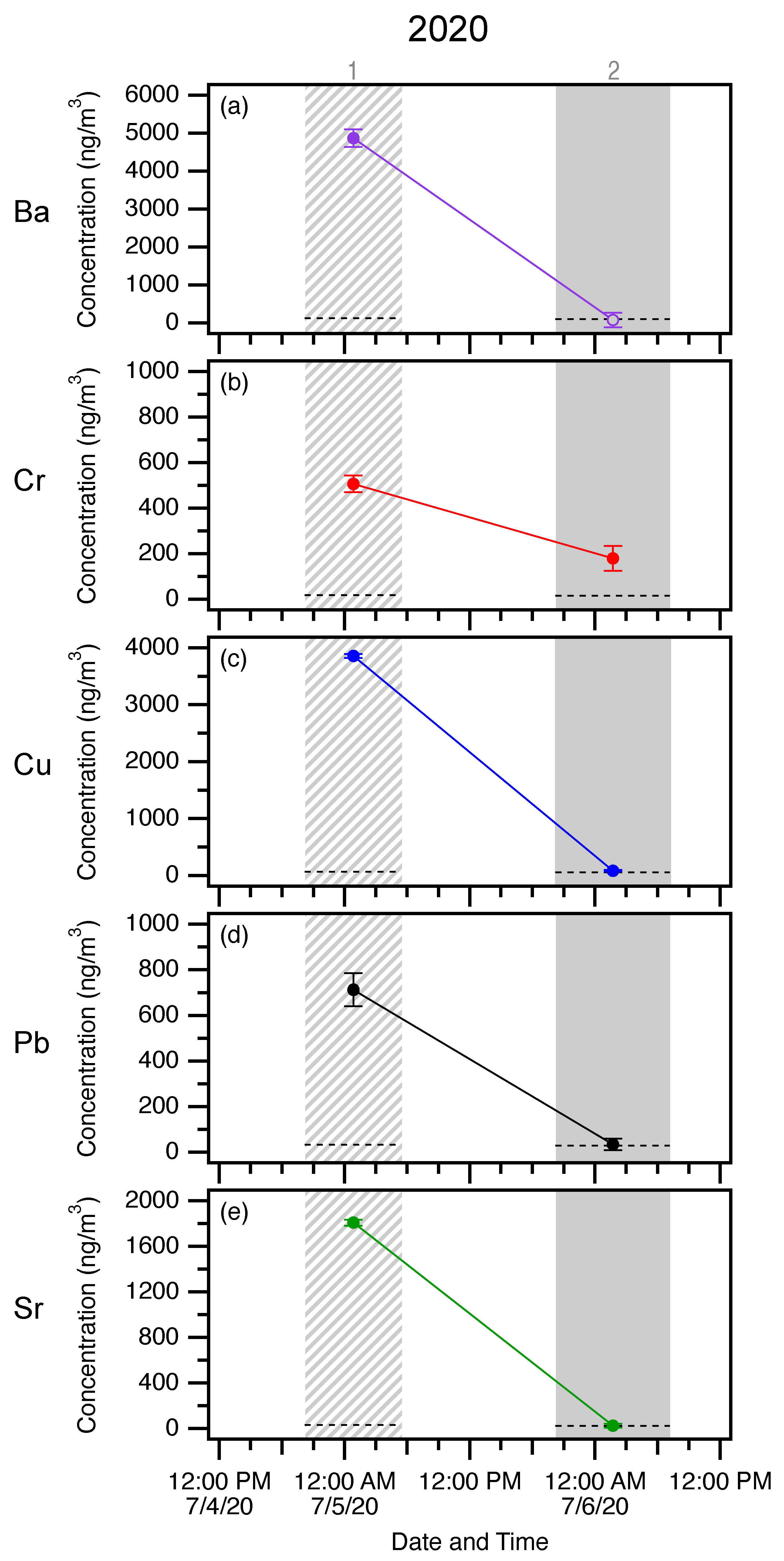 Atmosphere 16 00017 g004