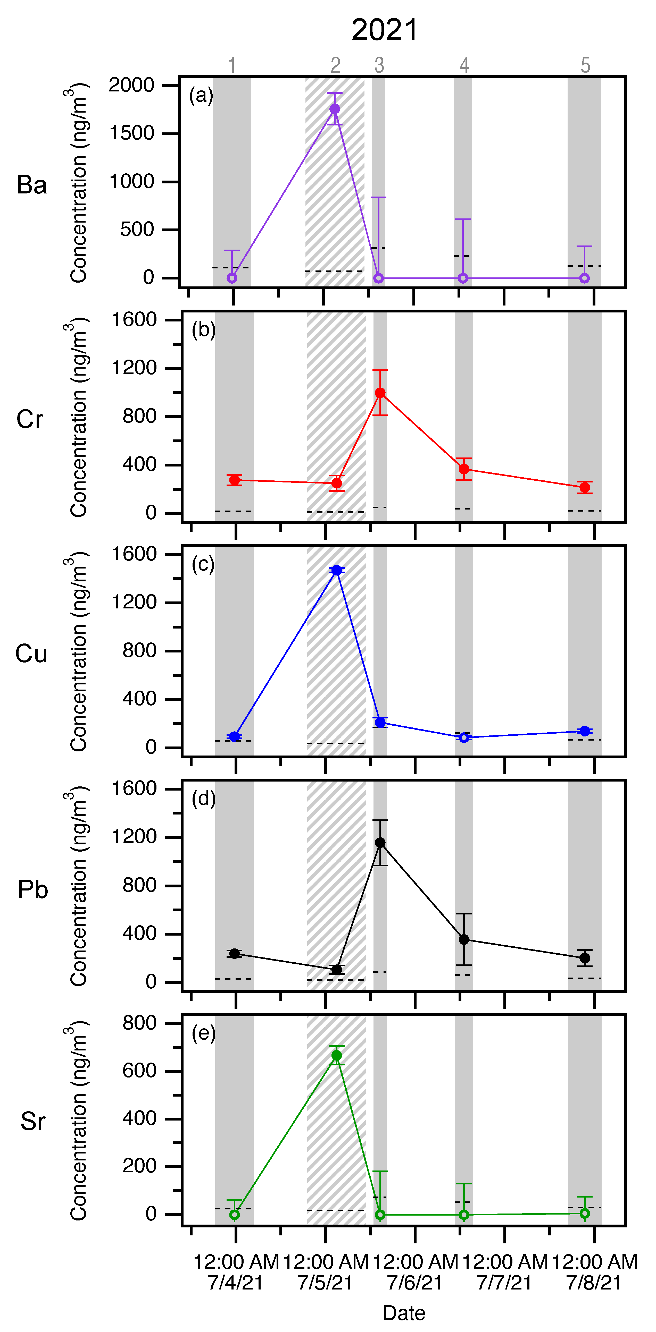 Atmosphere 16 00017 g005