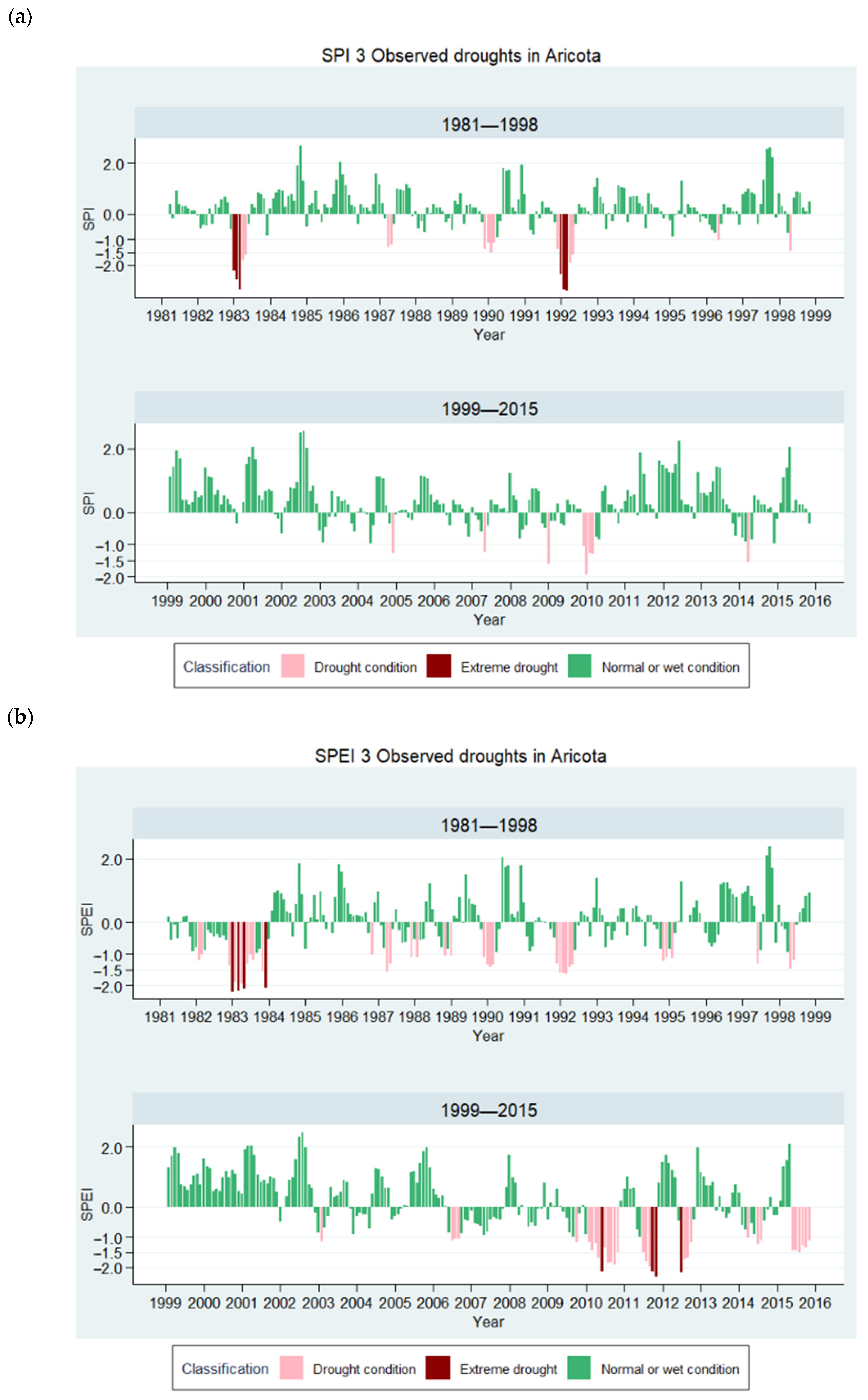 Atmosphere 16 00018 g014