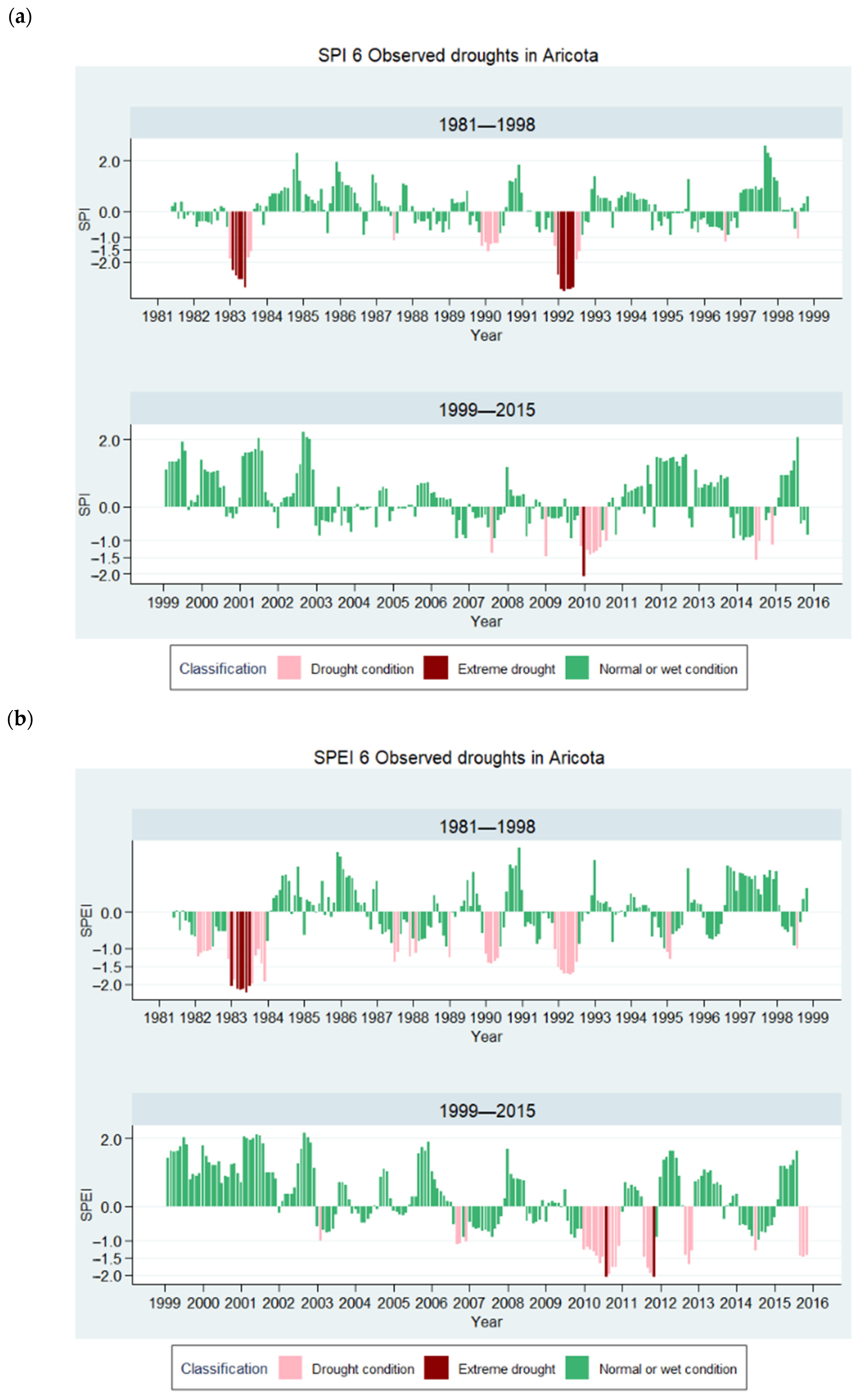 Atmosphere 16 00018 g016