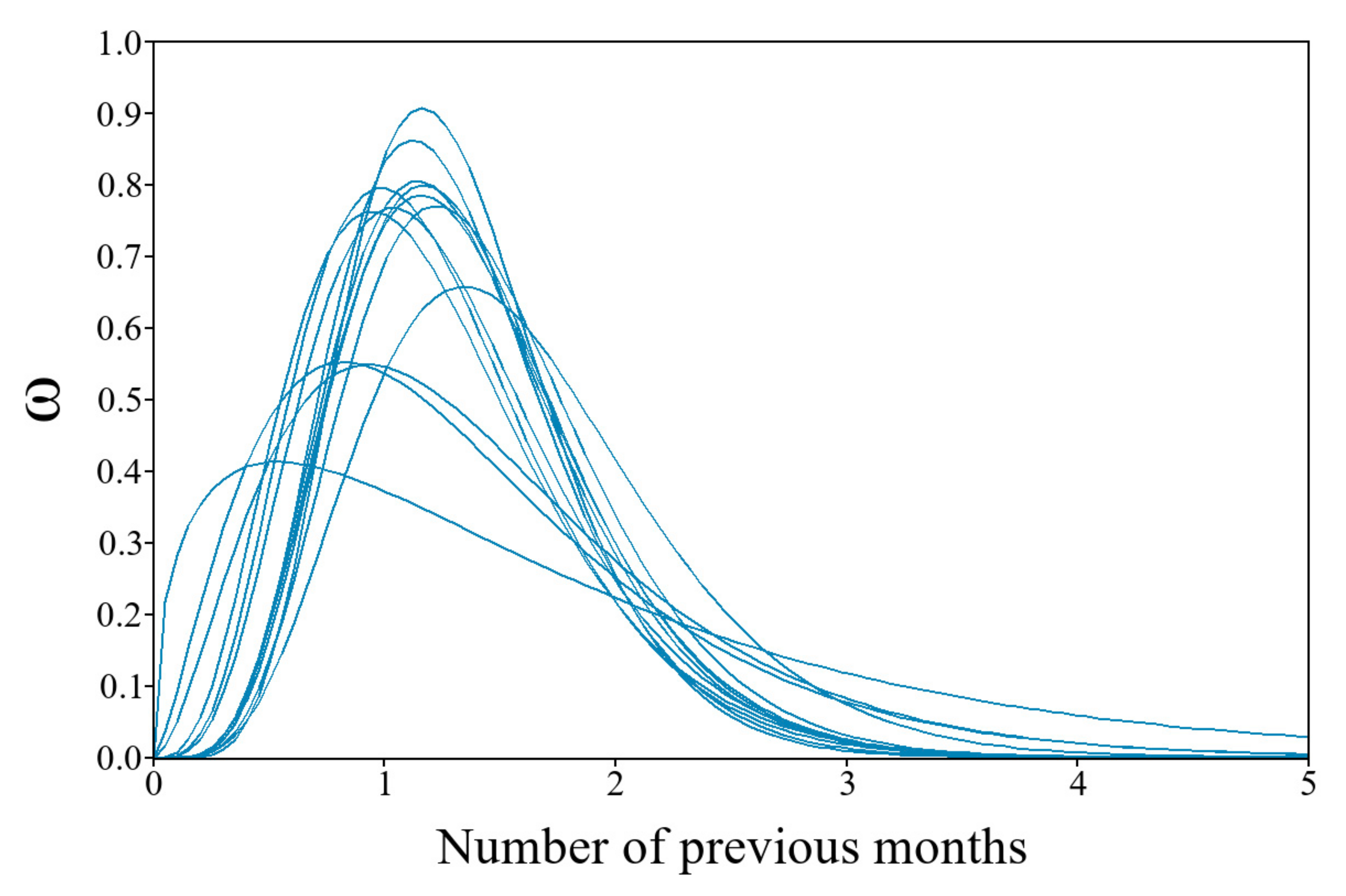 Atmosphere 16 00019 g007