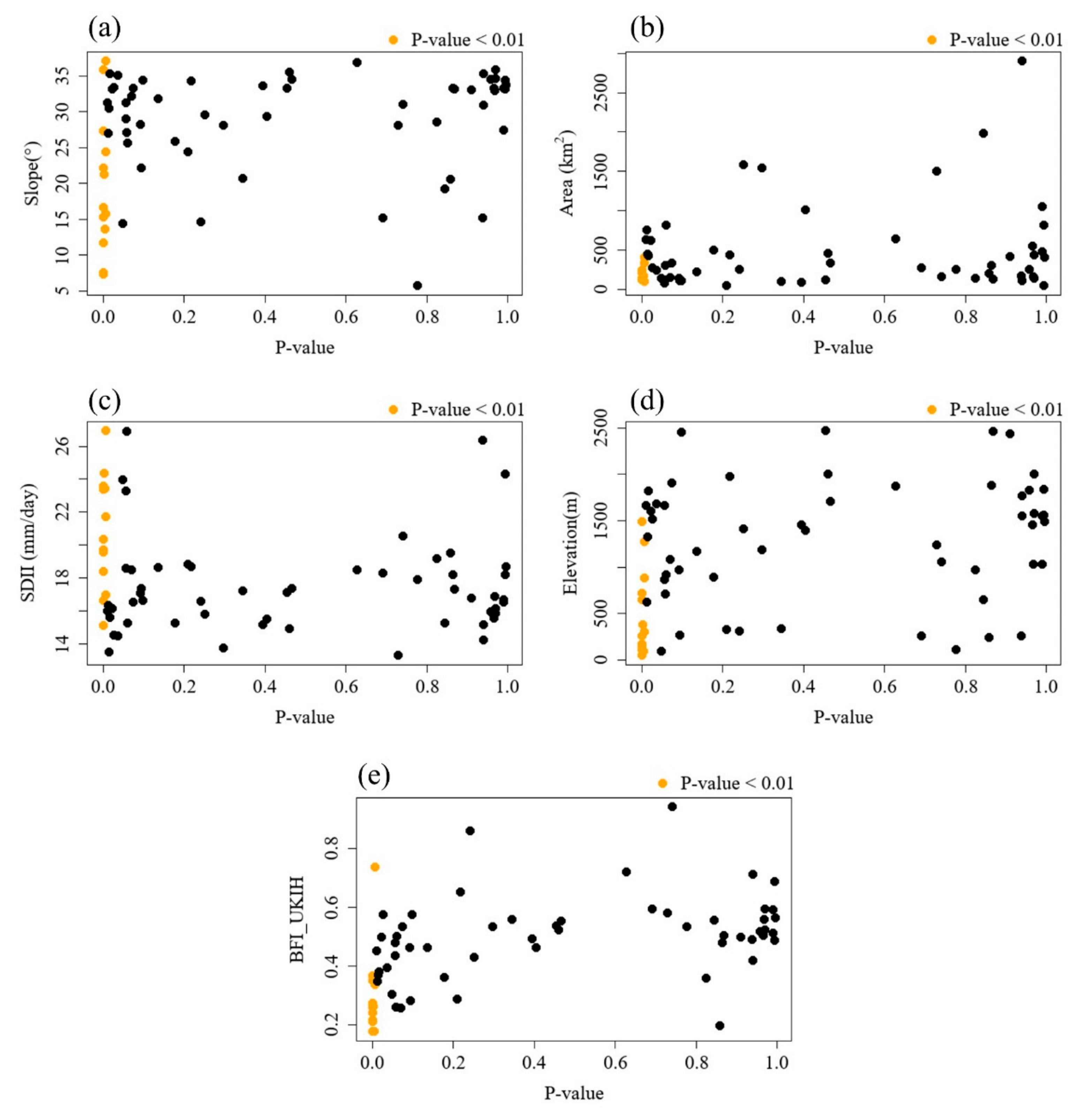 Atmosphere 16 00019 g009