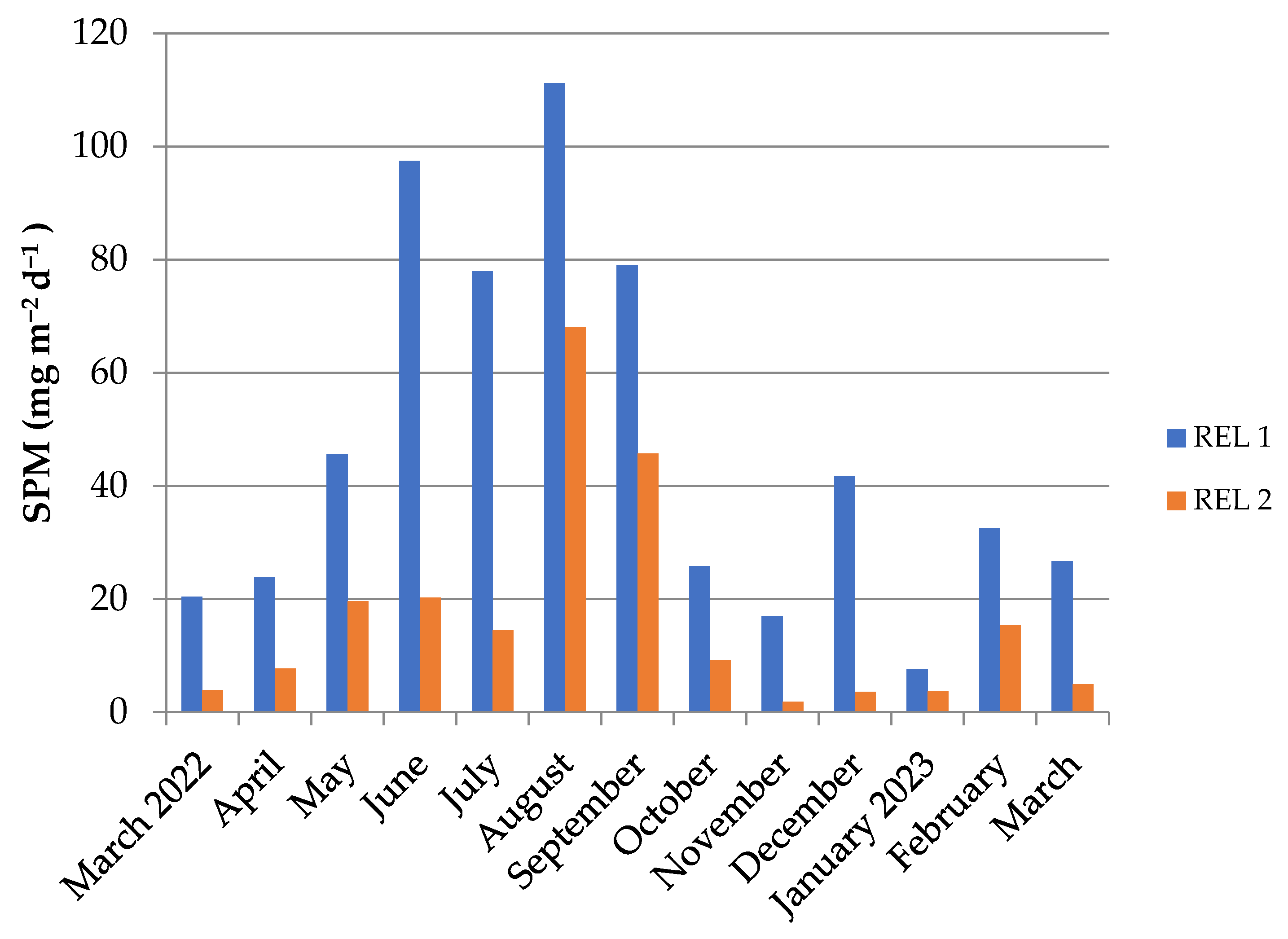Atmosphere 16 00020 g002 Atmosphere 16 00020 g002