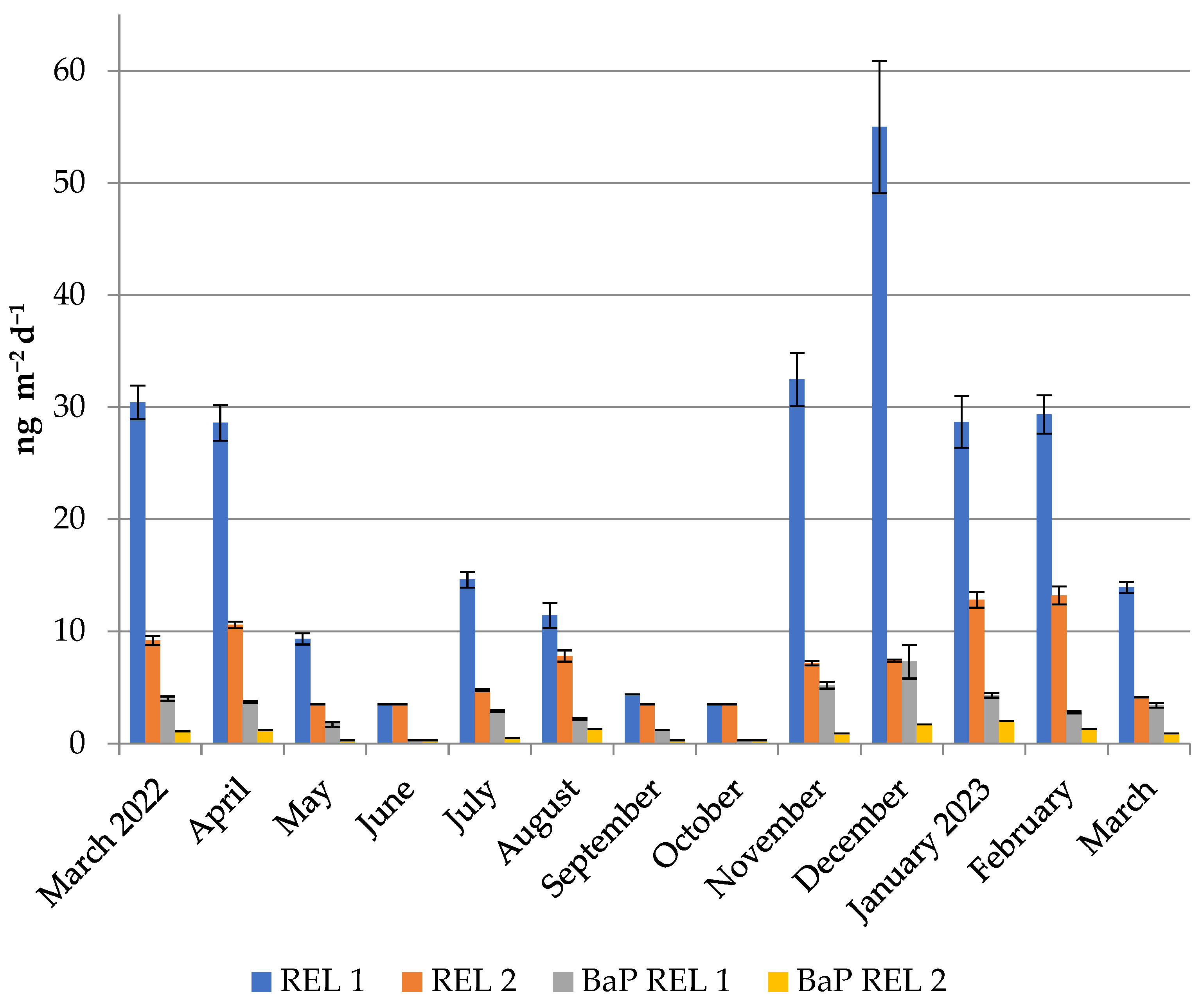Atmosphere 16 00020 g003 Atmosphere 16 00020 g003