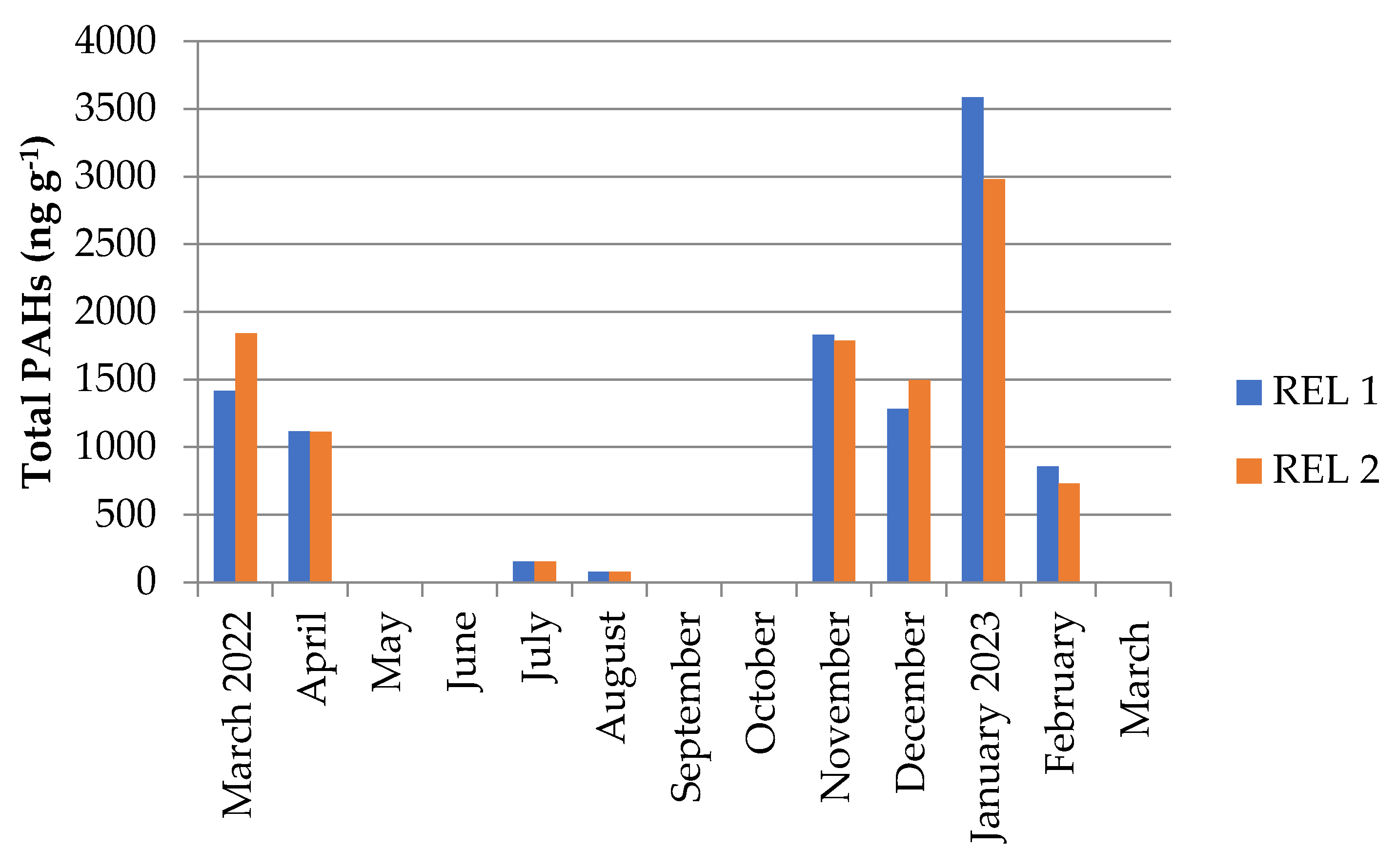 Atmosphere 16 00020 g004 Atmosphere 16 00020 g004