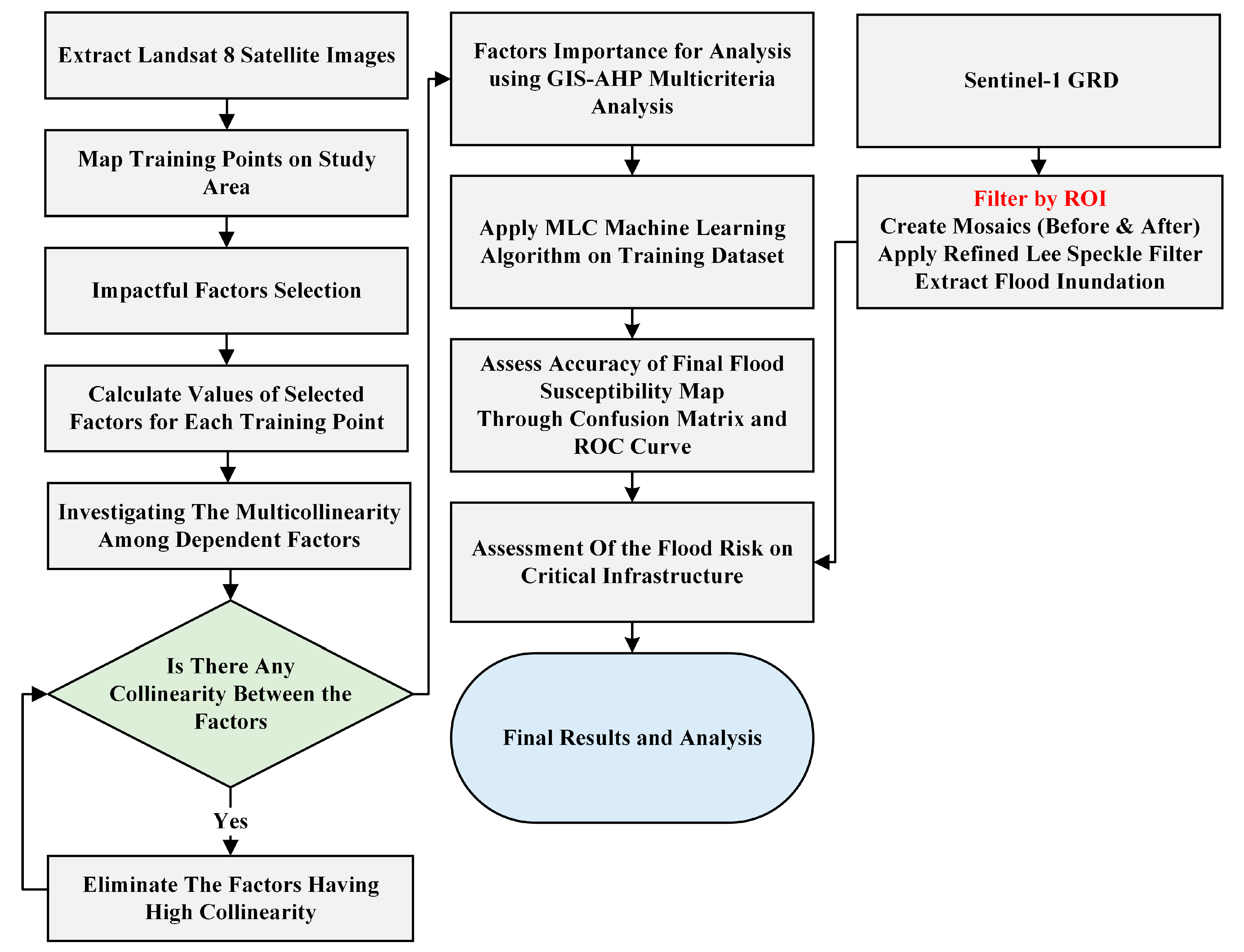 Atmosphere 16 00022 g003