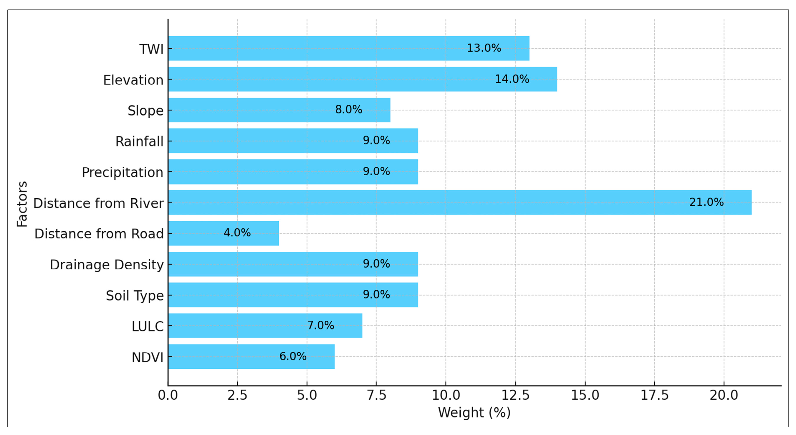 Atmosphere 16 00022 g005