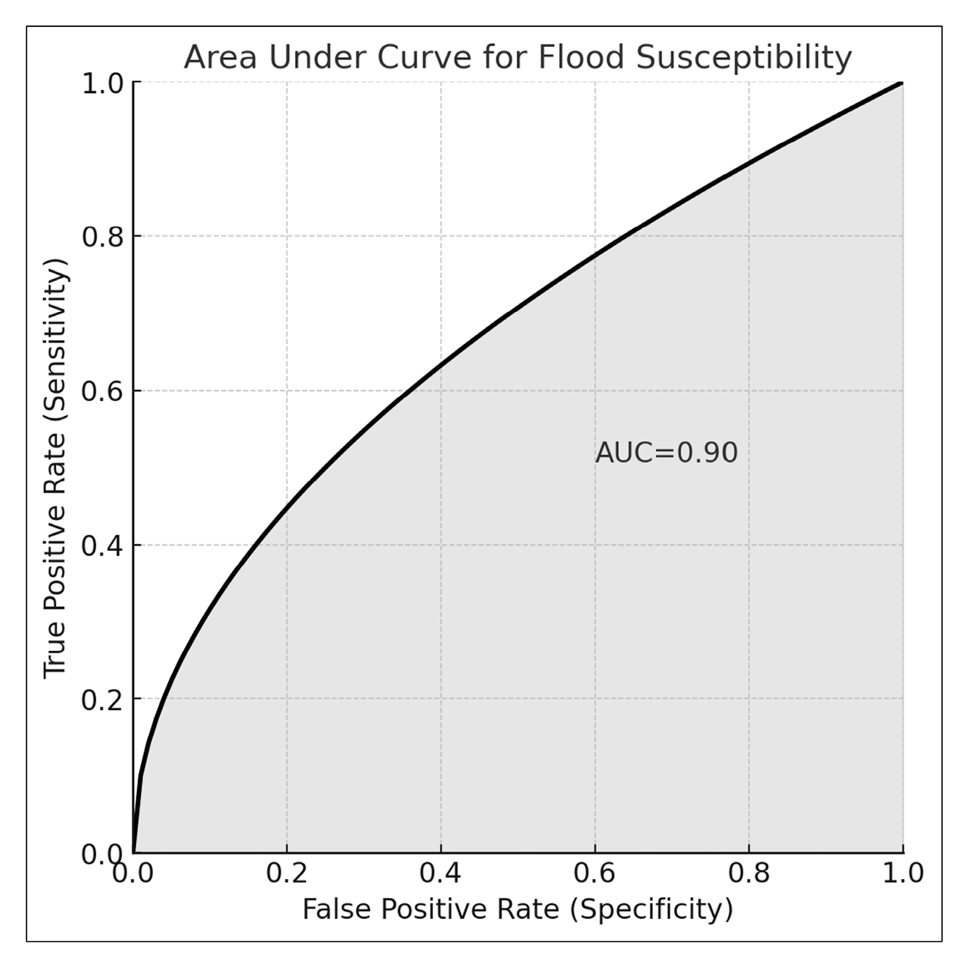Atmosphere 16 00022 g008