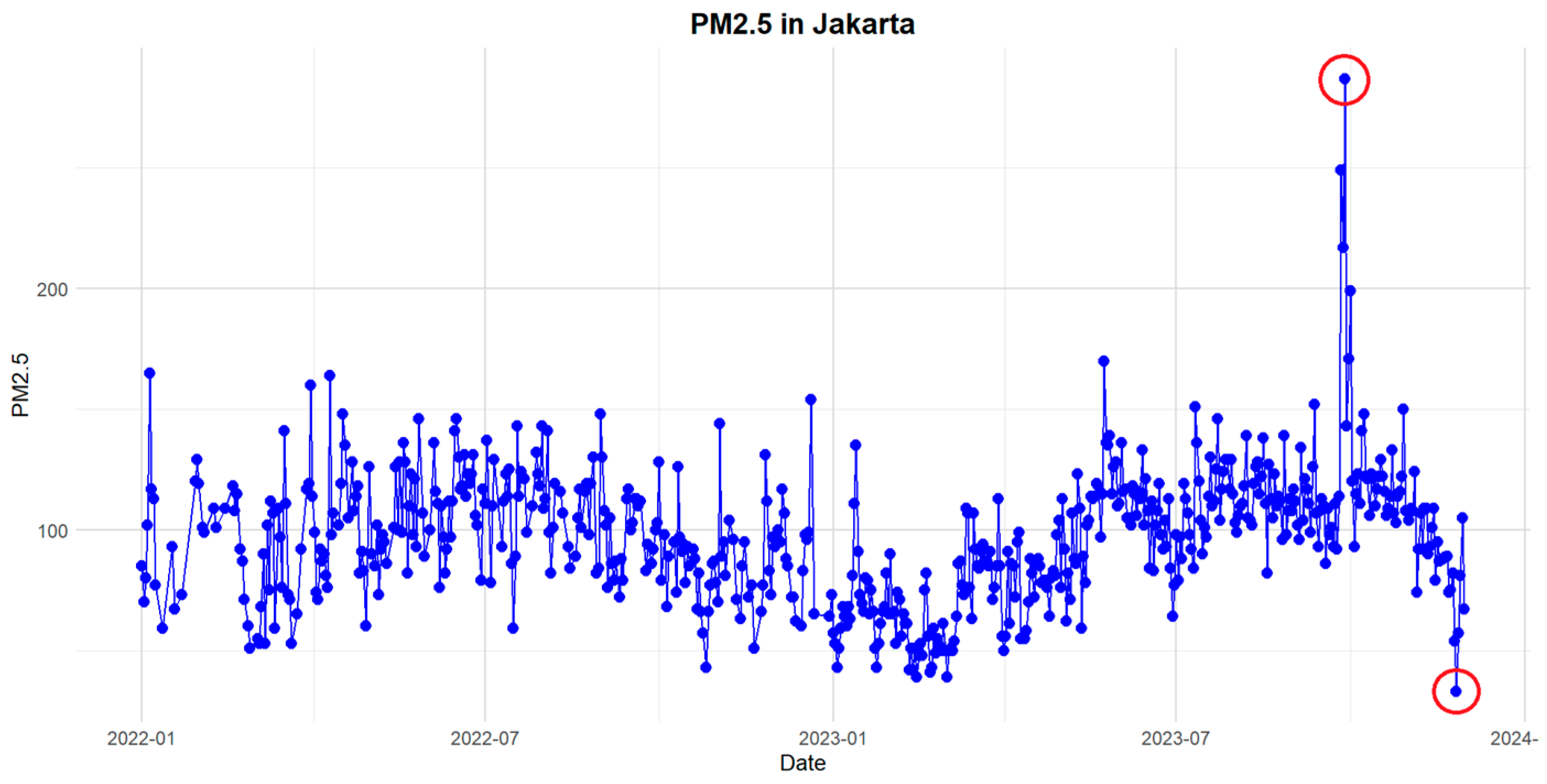 Atmosphere 16 00023 g003