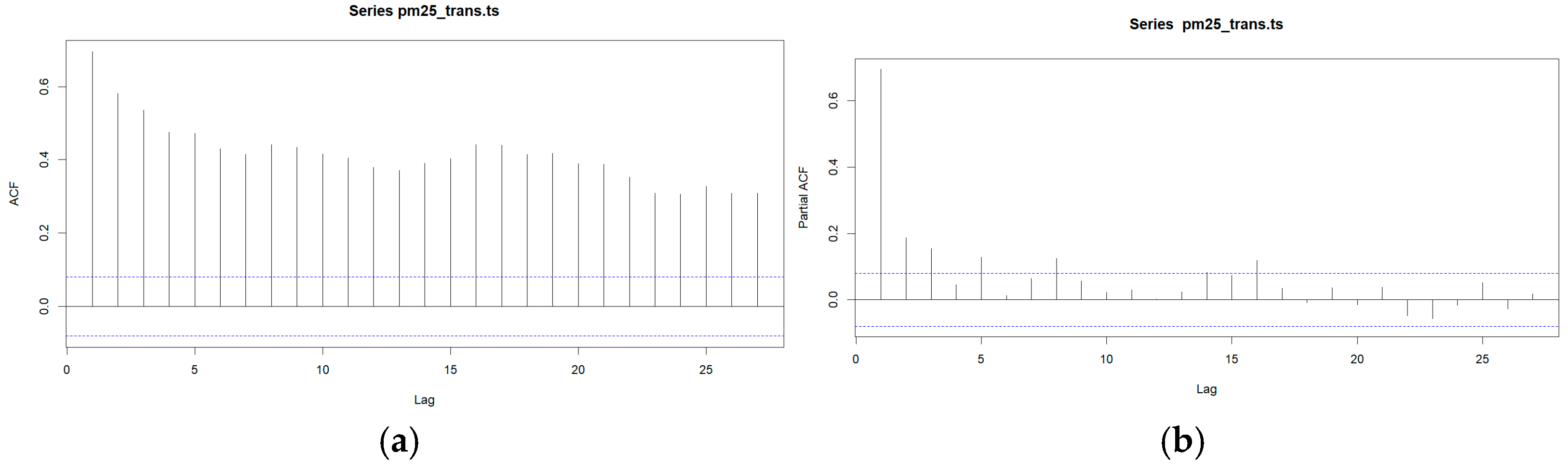 Atmosphere 16 00023 g004