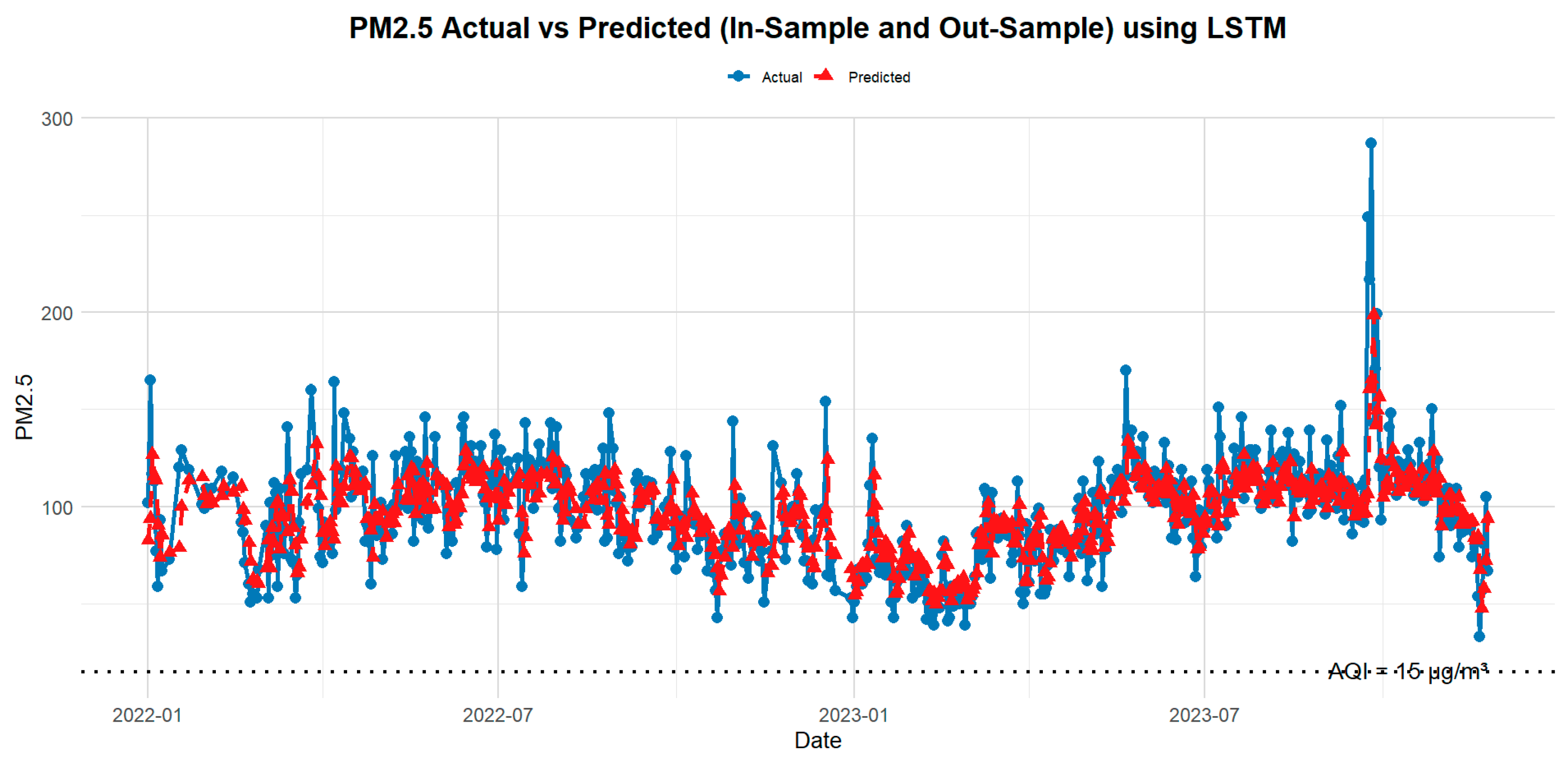 Atmosphere 16 00023 g005
