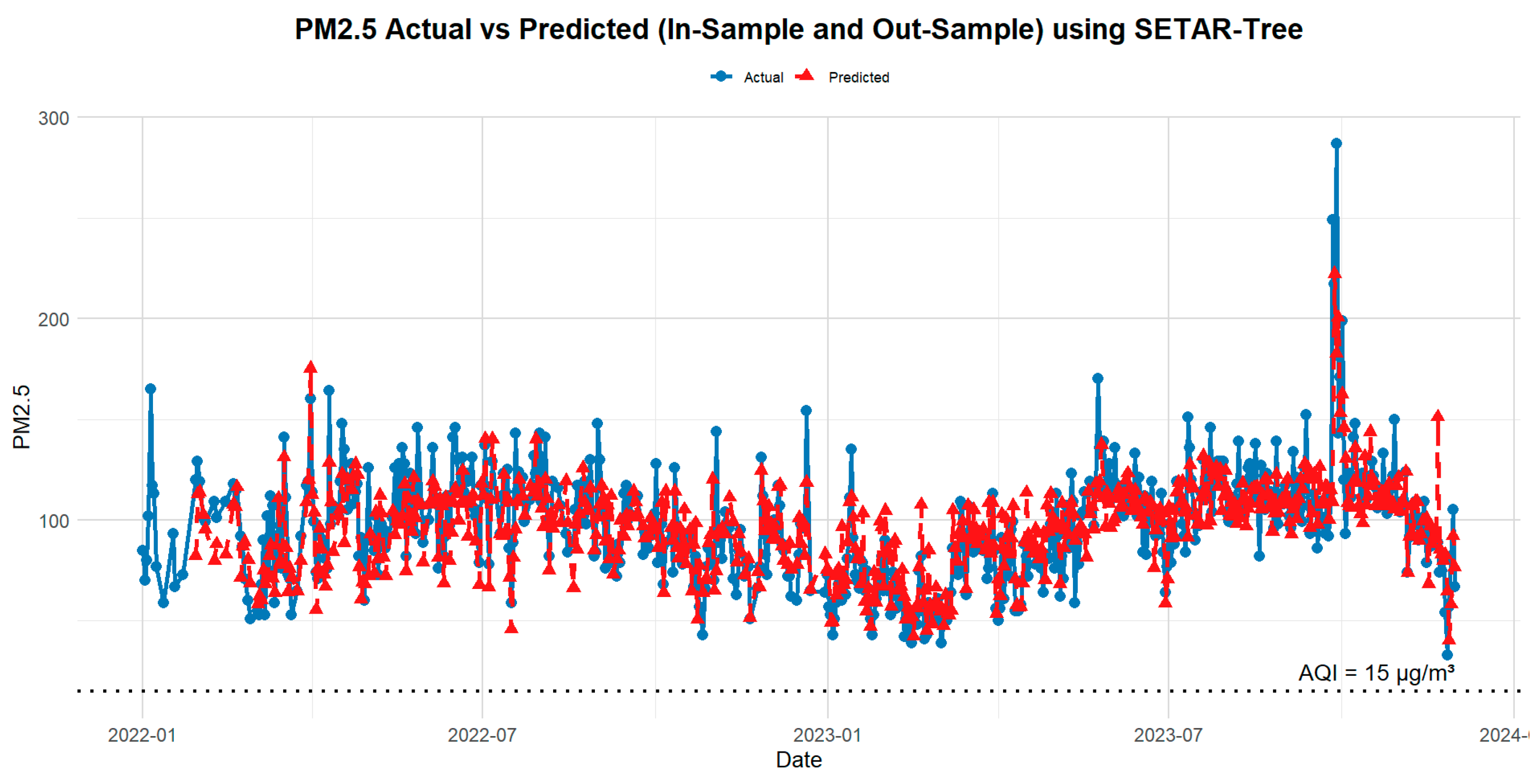 Atmosphere 16 00023 g009