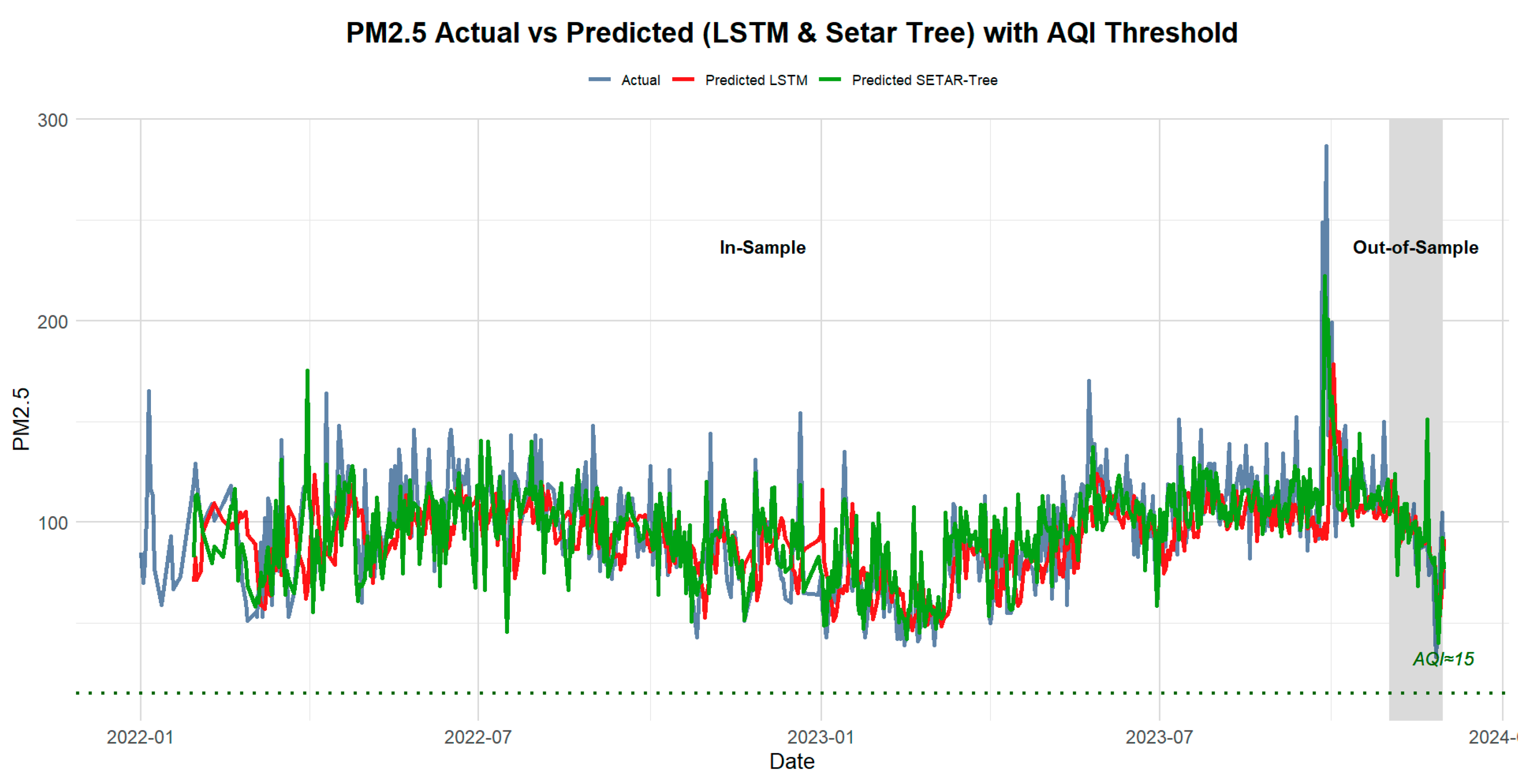 Atmosphere 16 00023 g010
