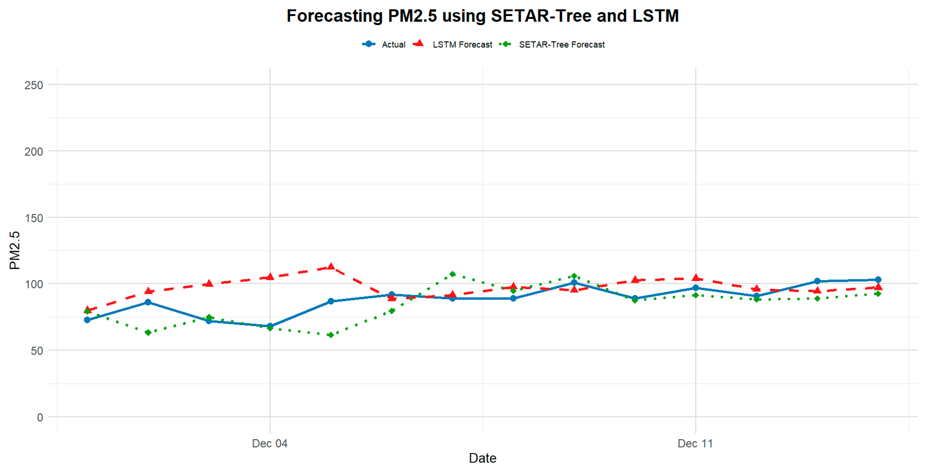 Atmosphere 16 00023 g011
