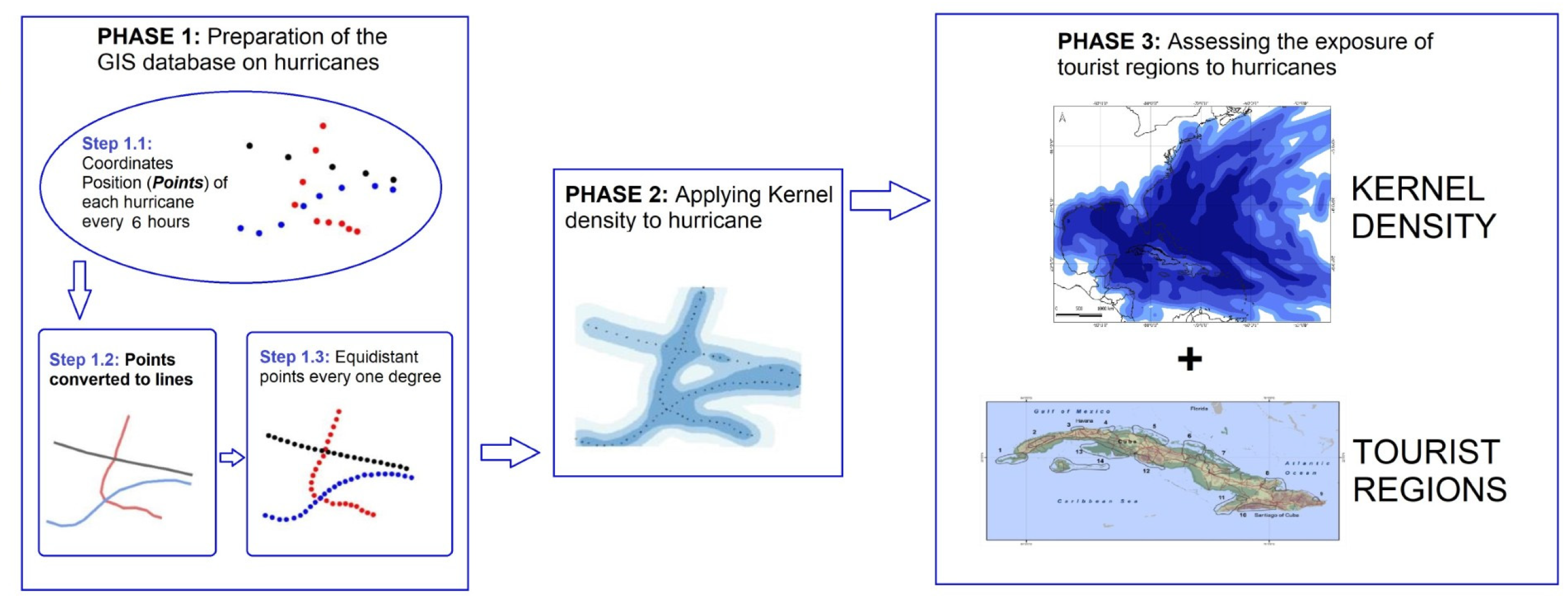 Atmosphere 16 00024 g002 Atmosphere 16 00024 g002