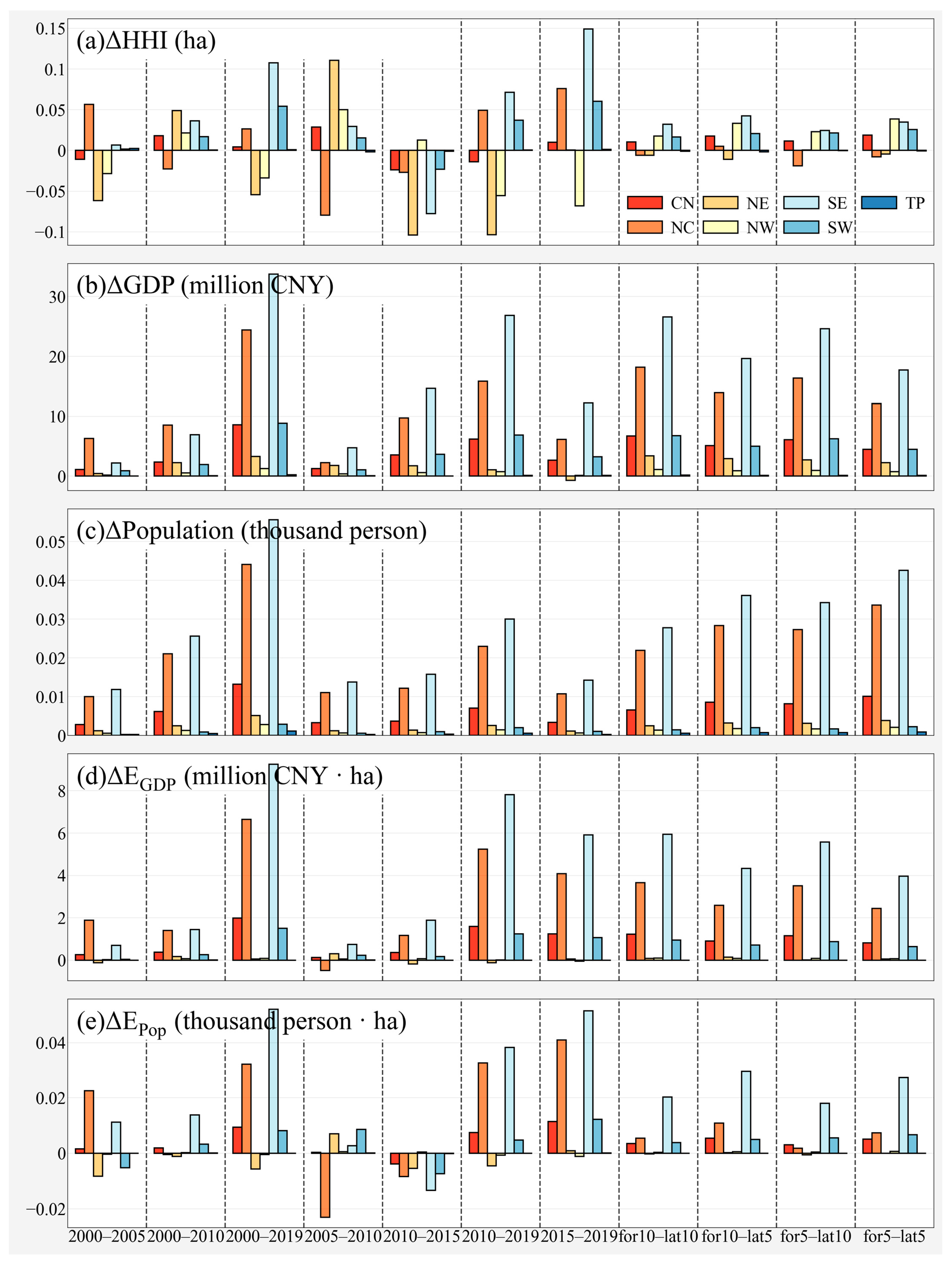 Atmosphere 16 00028 g006
