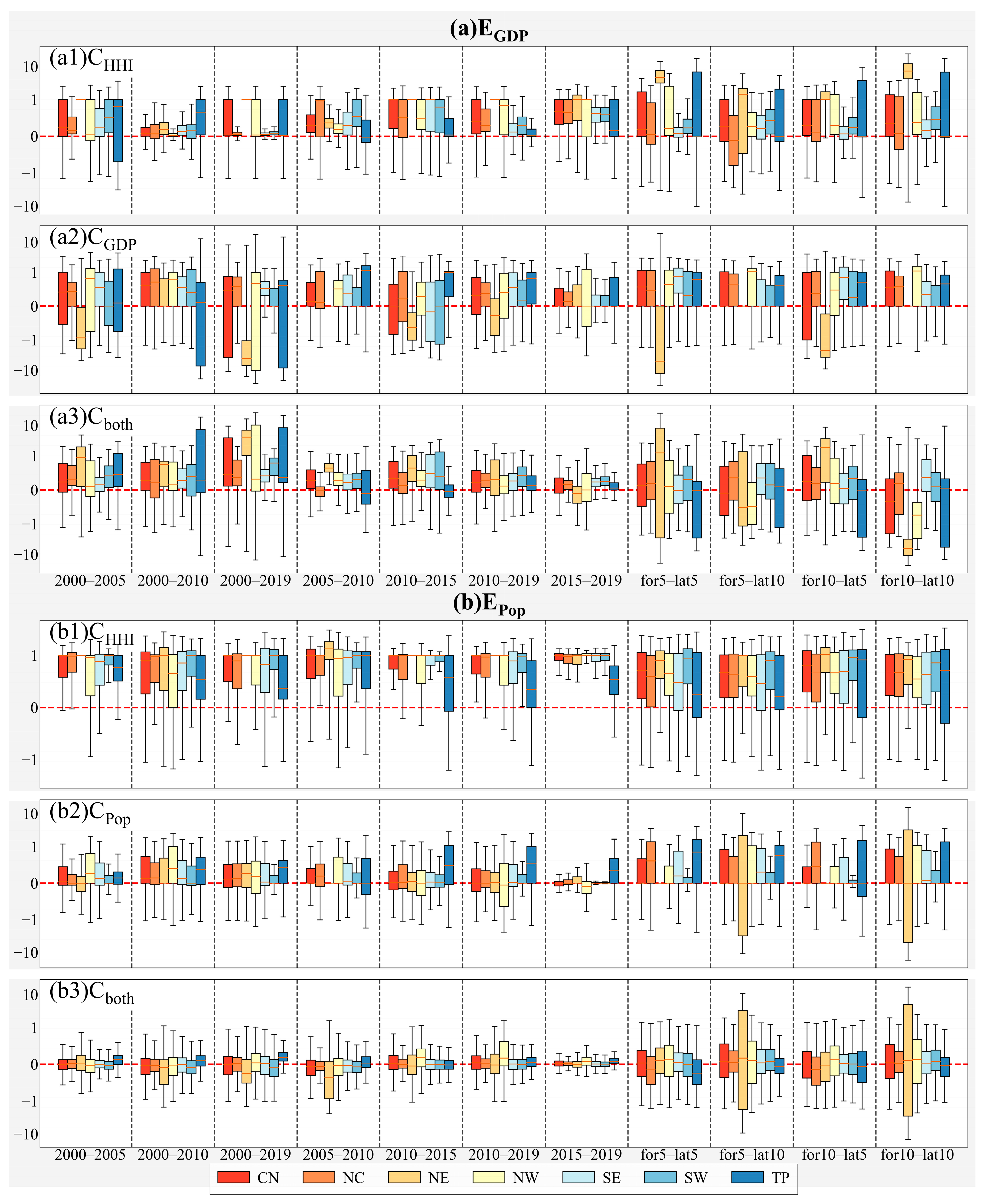Atmosphere 16 00028 g007