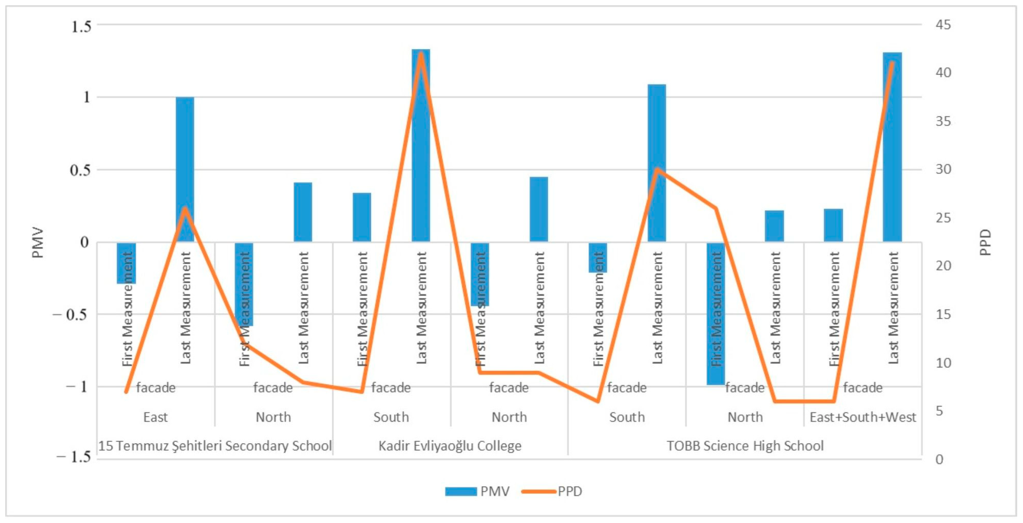Atmosphere 16 00029 g007
