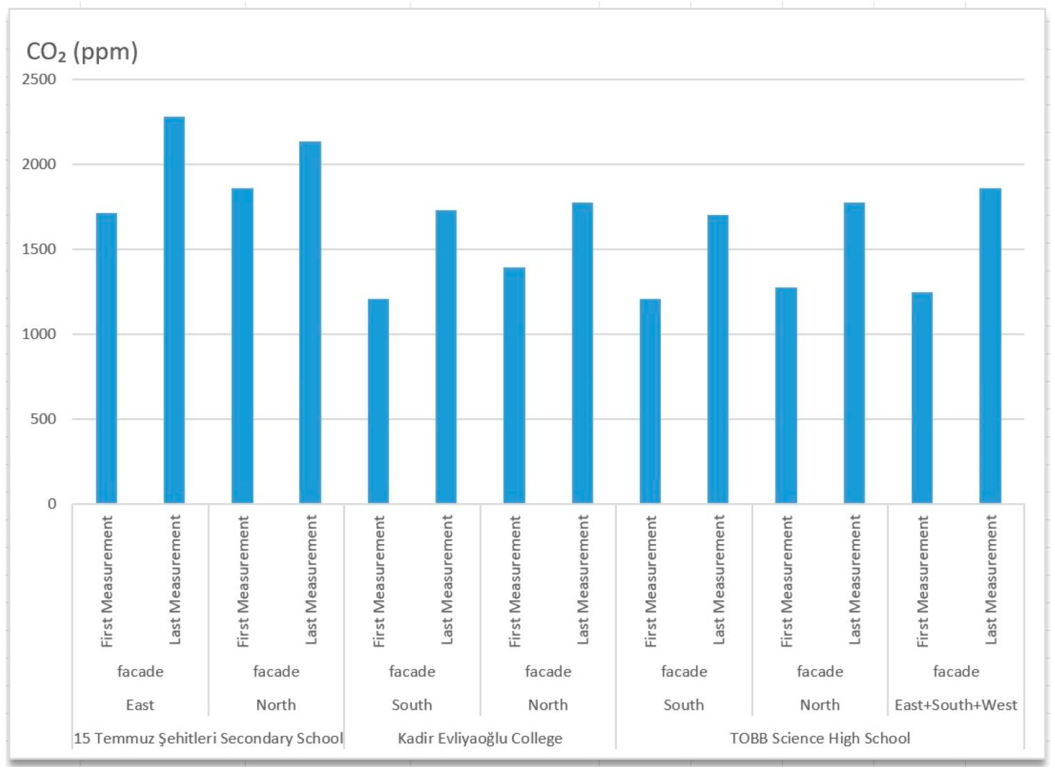 Atmosphere 16 00029 g009