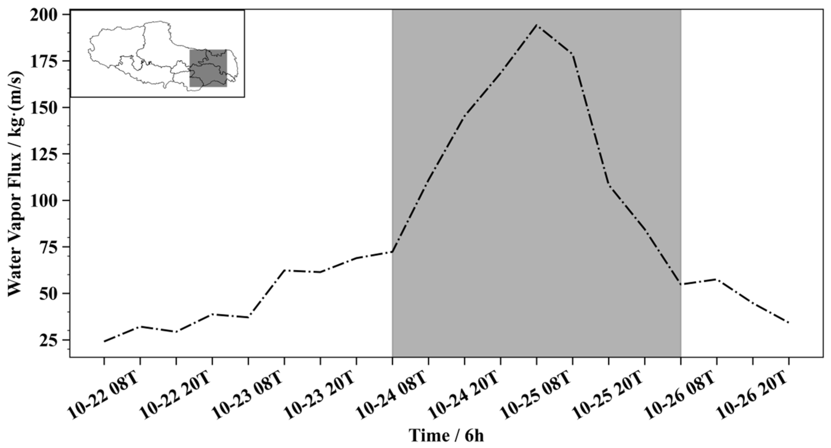 Atmosphere 16 00030 g007
