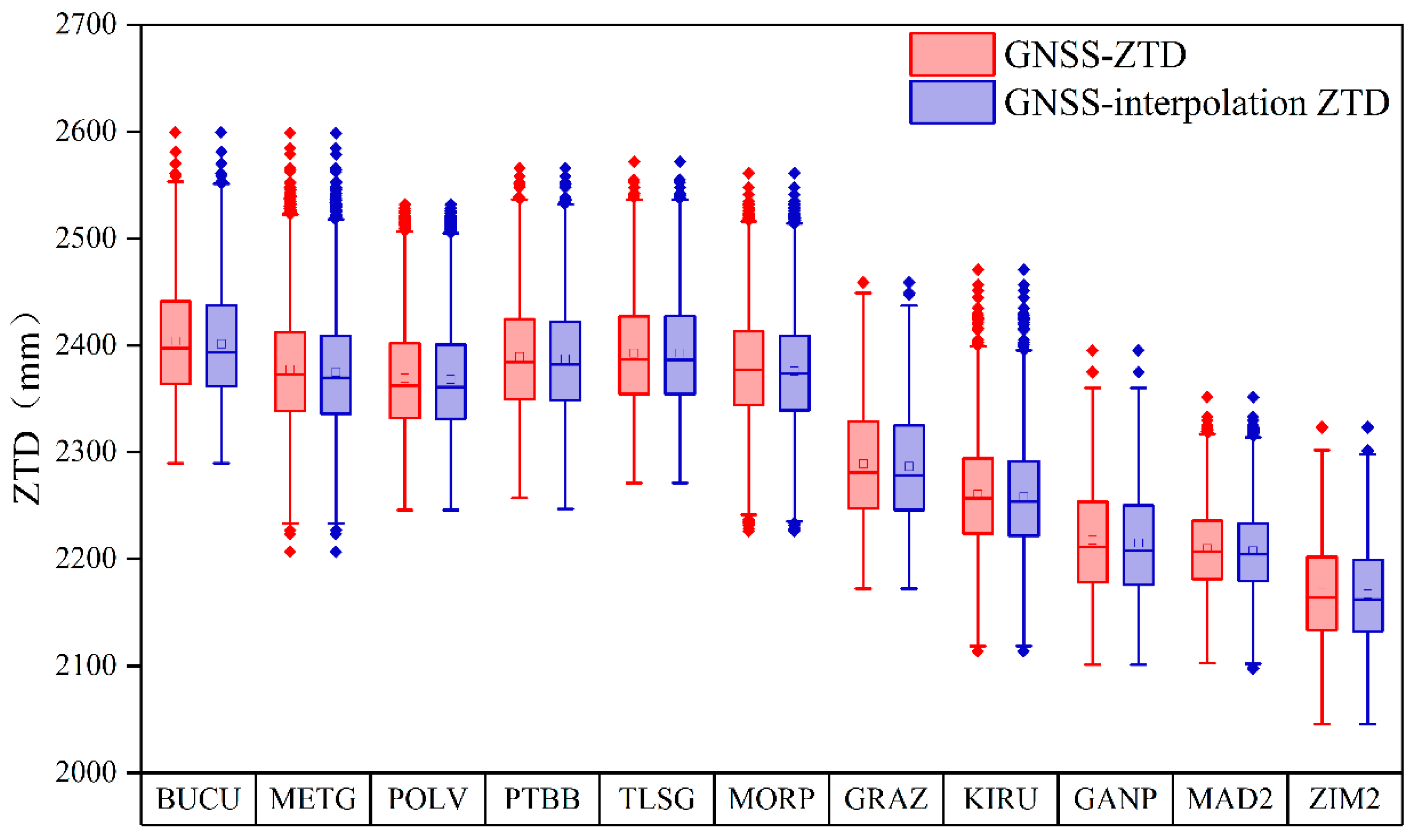 Atmosphere 16 00031 g002