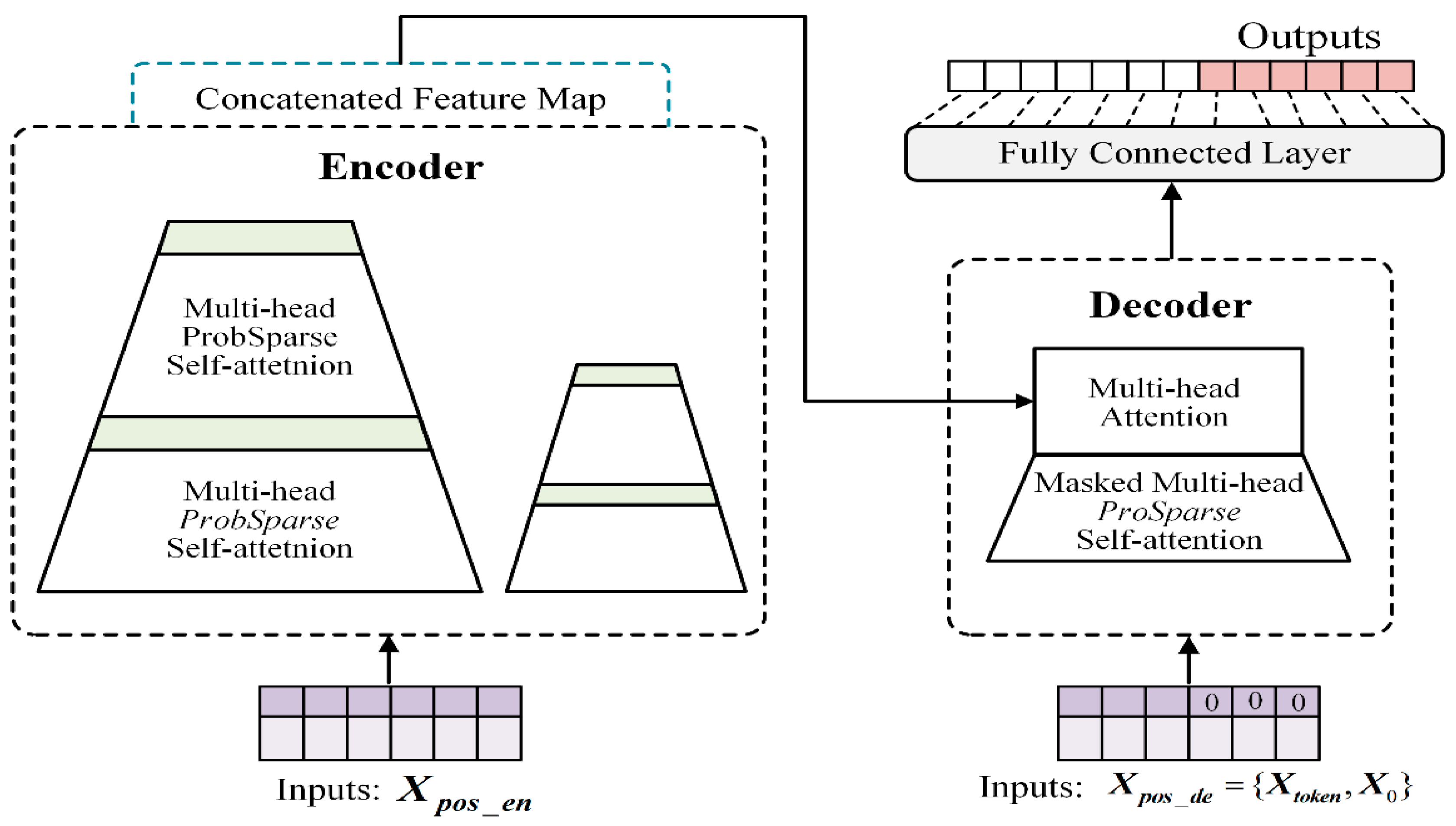 Atmosphere 16 00031 g005