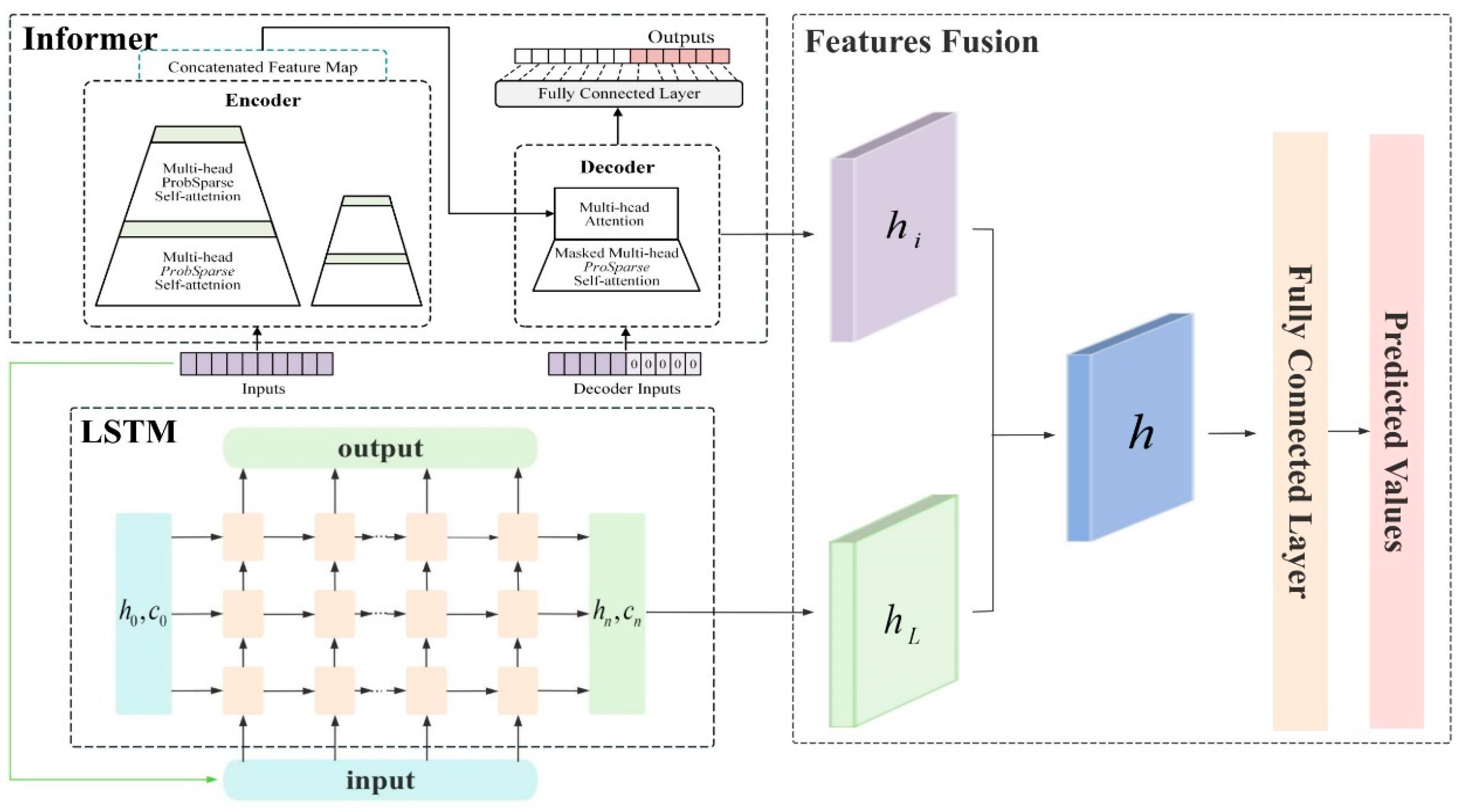 Atmosphere 16 00031 g006