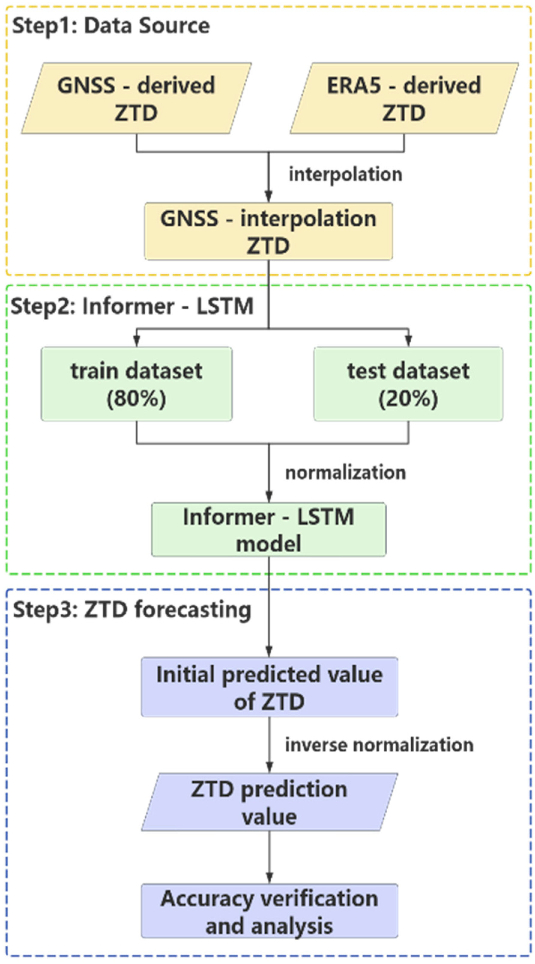 Atmosphere 16 00031 g007