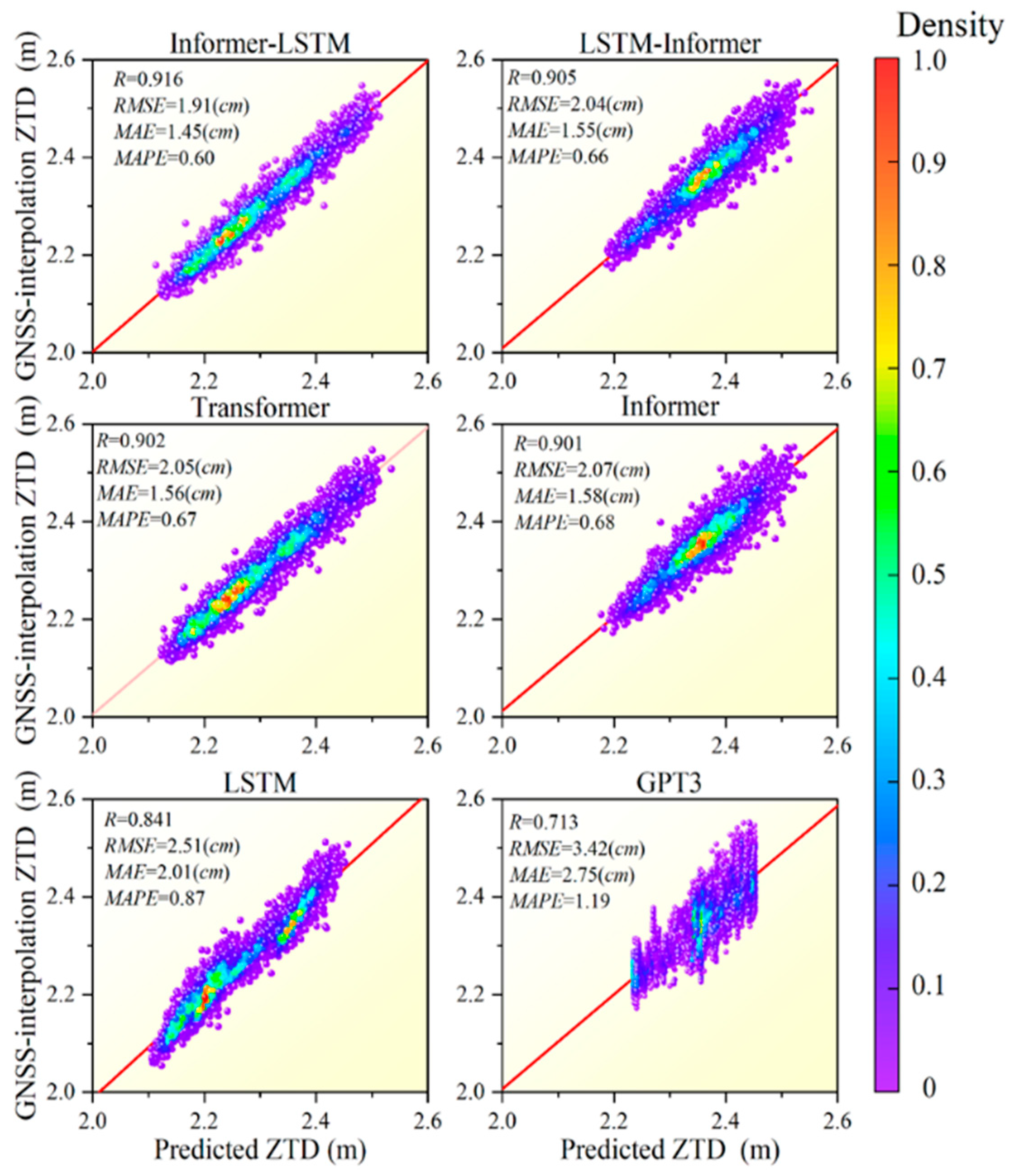 Atmosphere 16 00031 g008