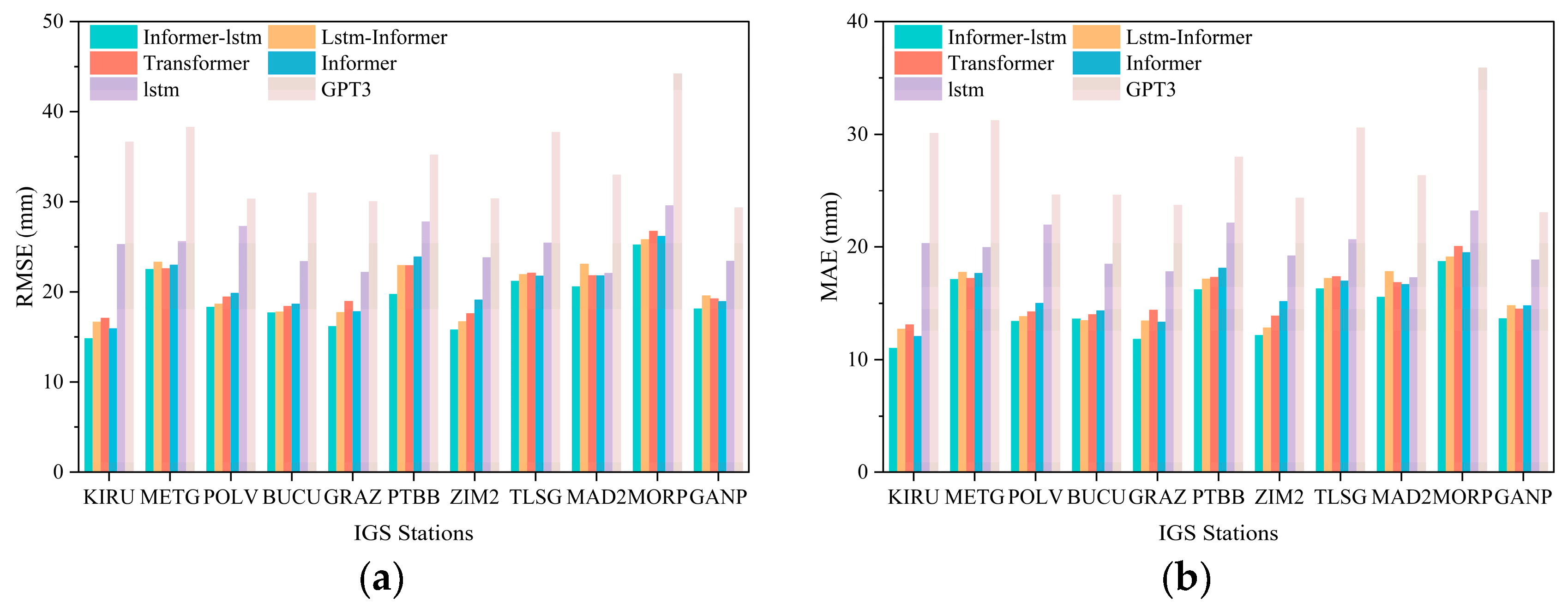 Atmosphere 16 00031 g009