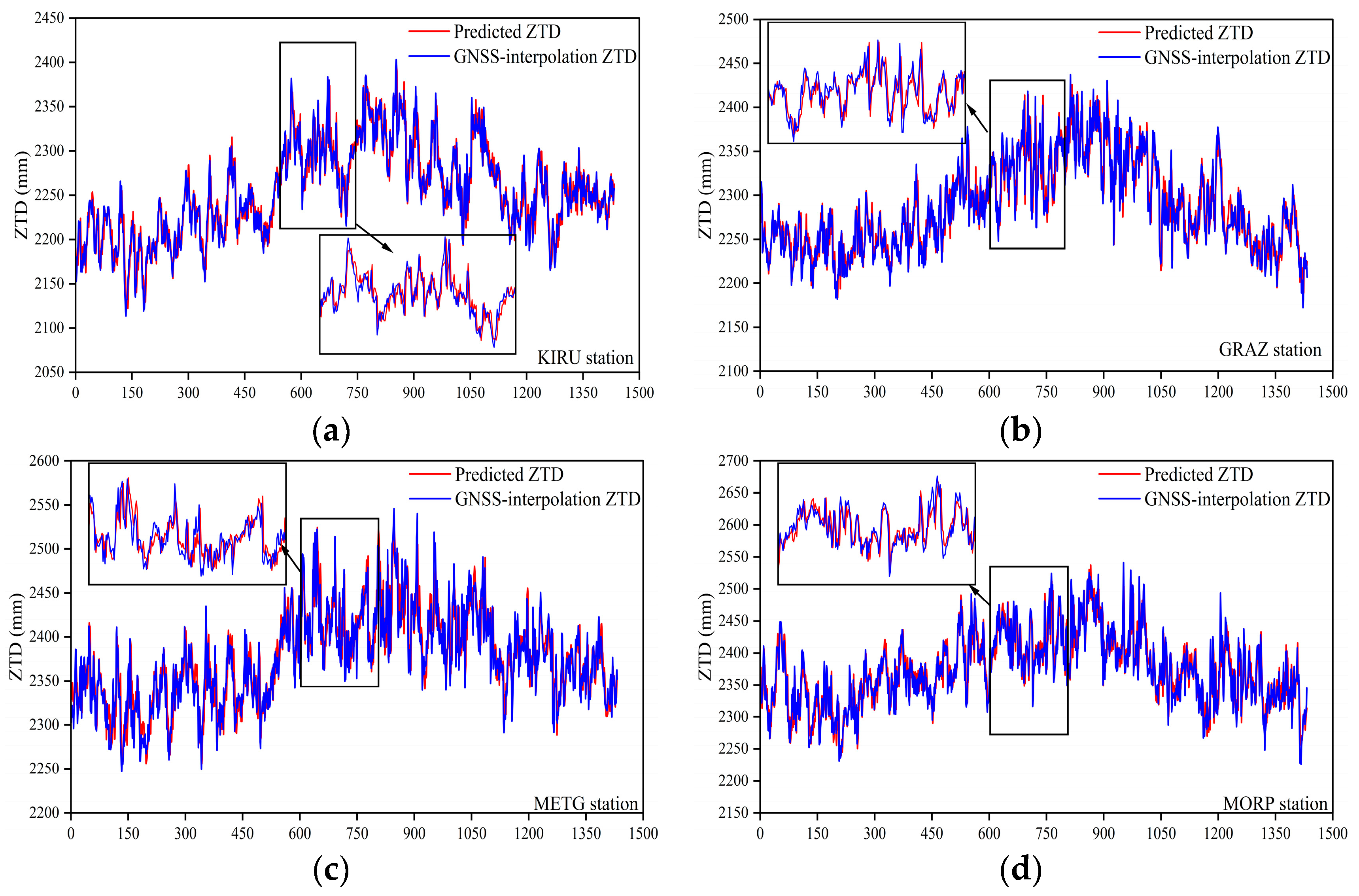 Atmosphere 16 00031 g010